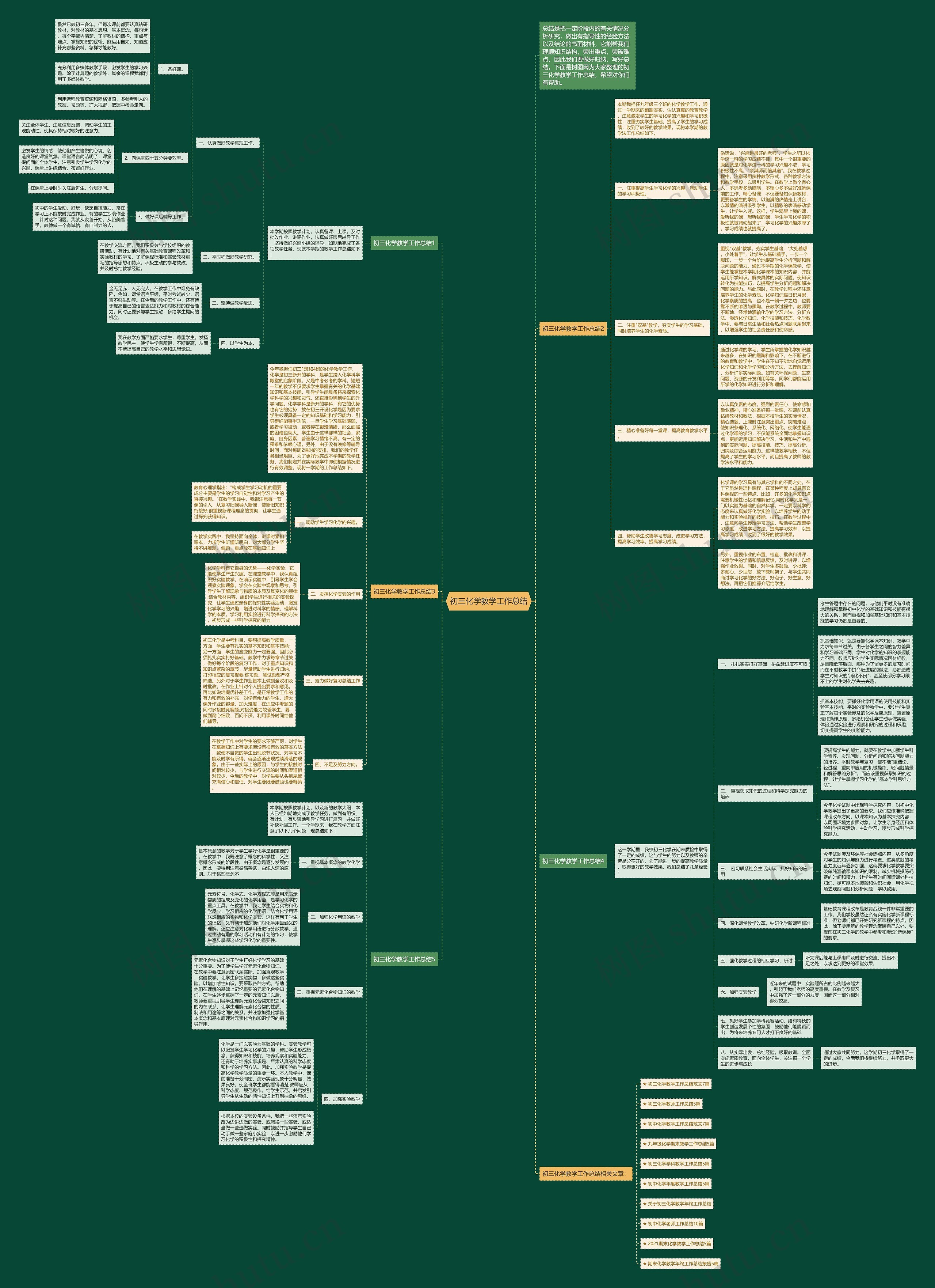 初三化学教学工作总结思维导图