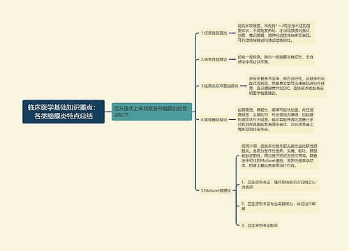 临床医学基础知识重点：各类脑膜炎特点总结