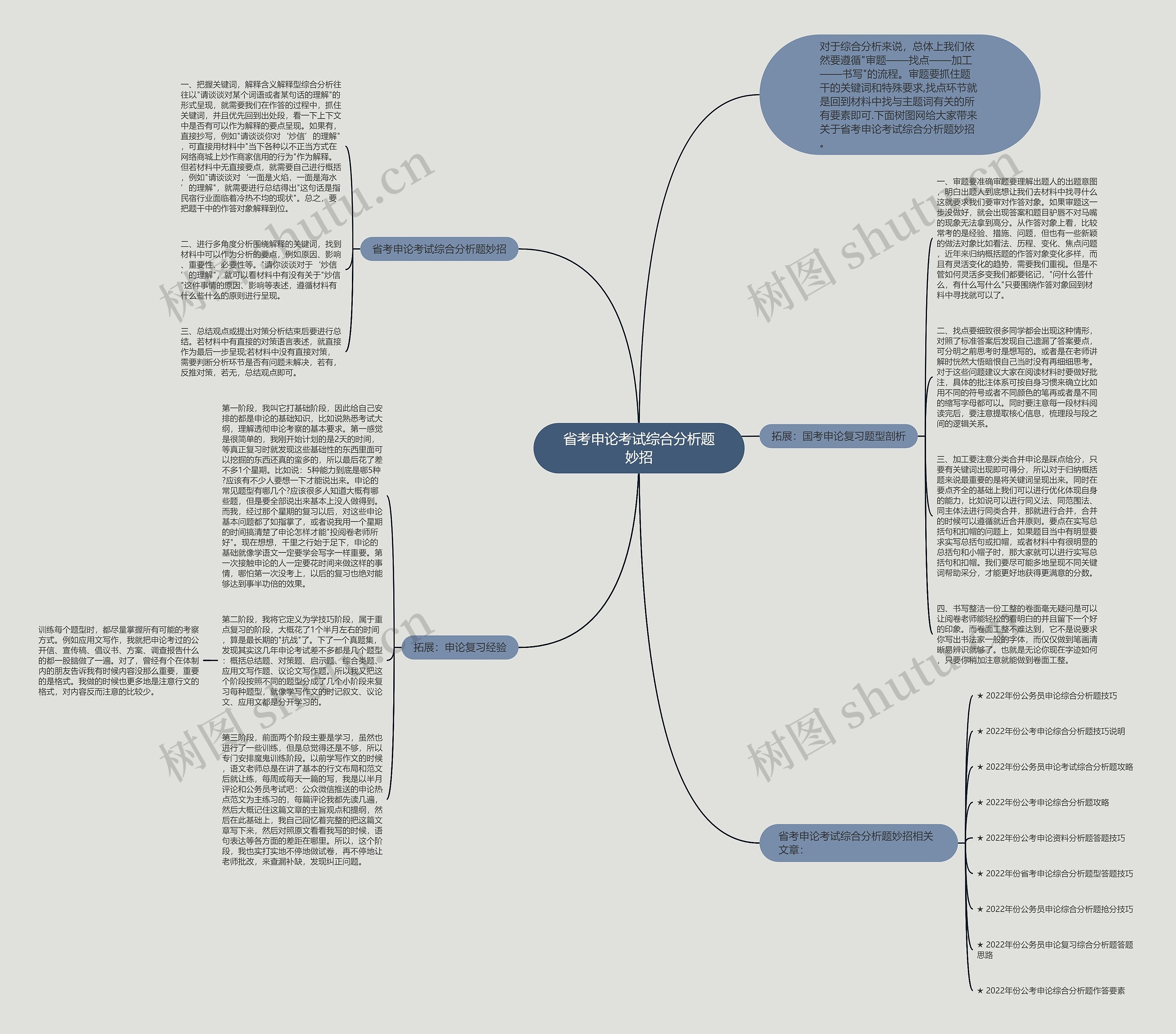 省考申论考试综合分析题妙招思维导图