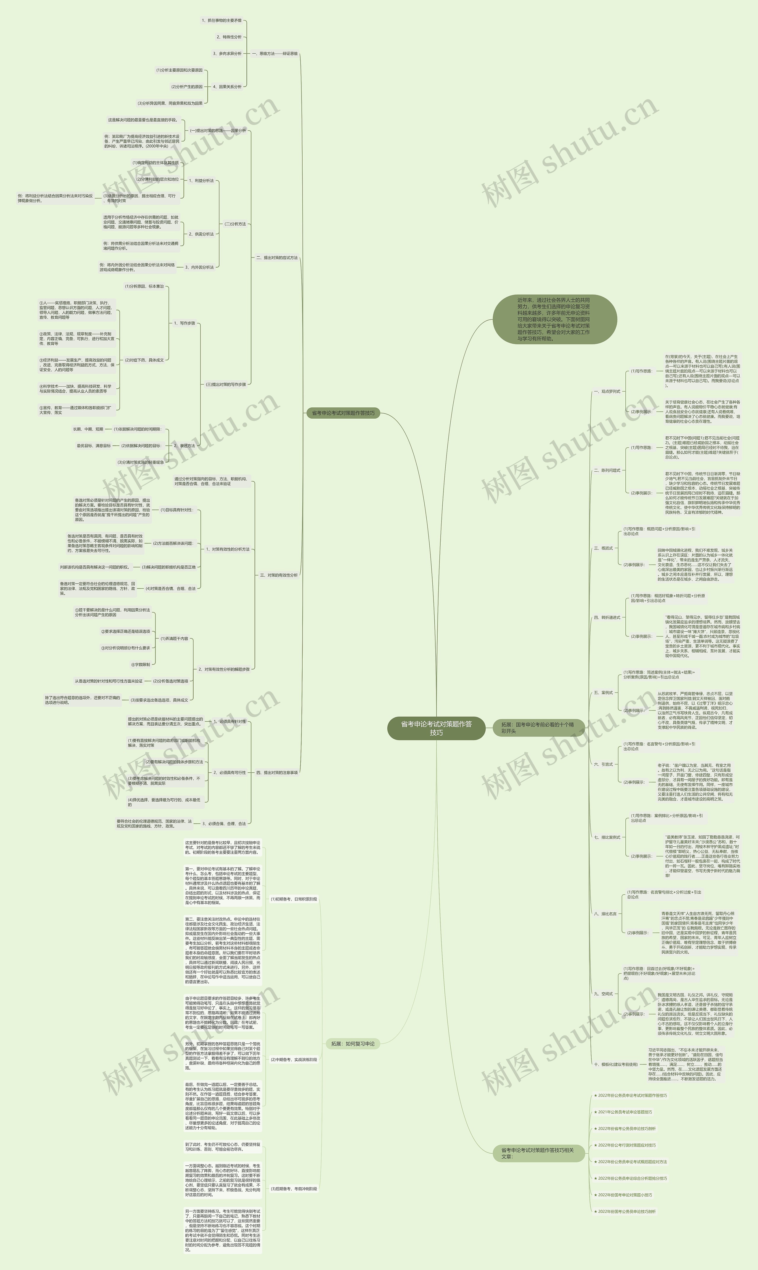 省考申论考试对策题作答技巧思维导图