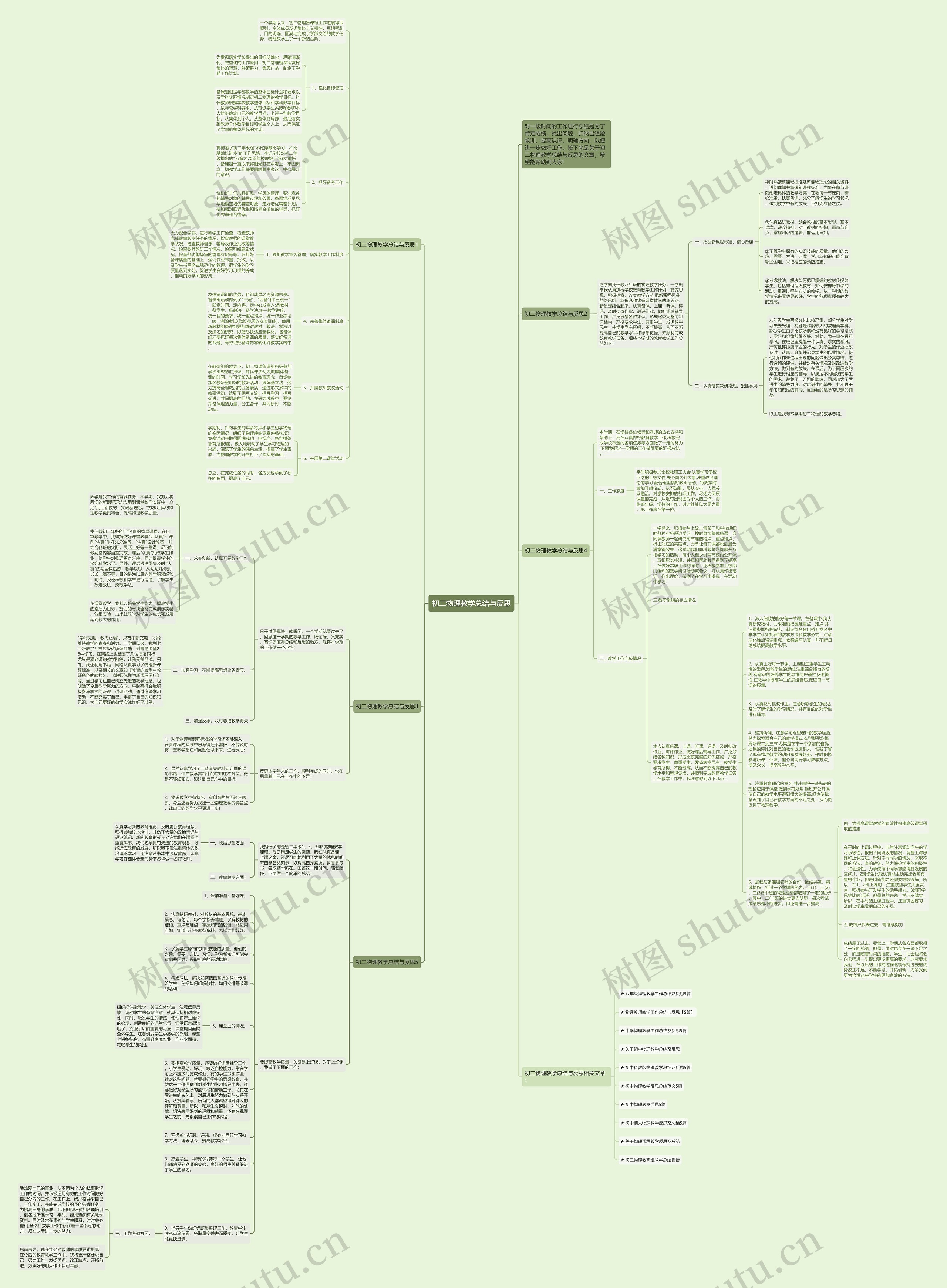 初二物理教学总结与反思思维导图