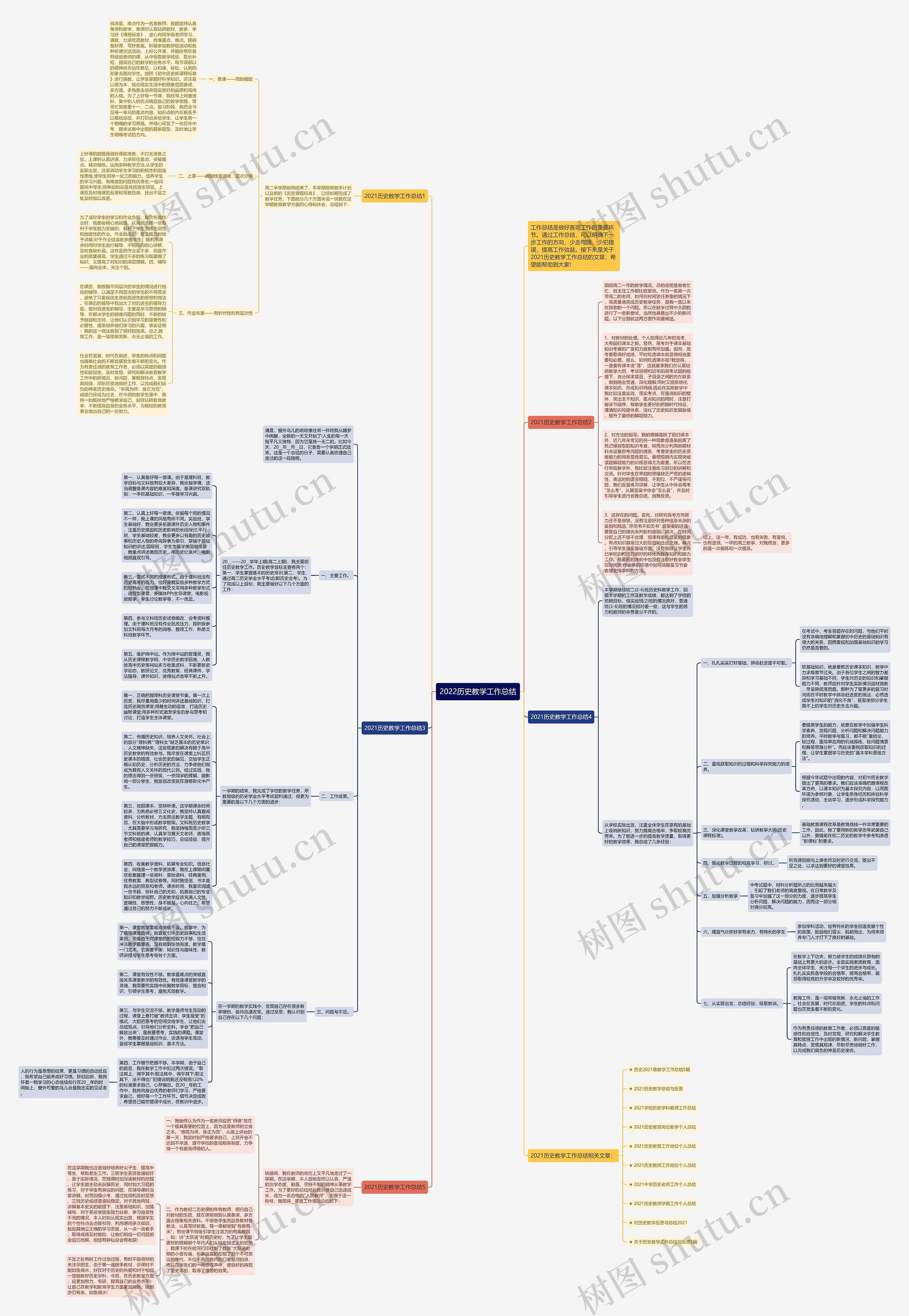 2022历史教学工作总结思维导图