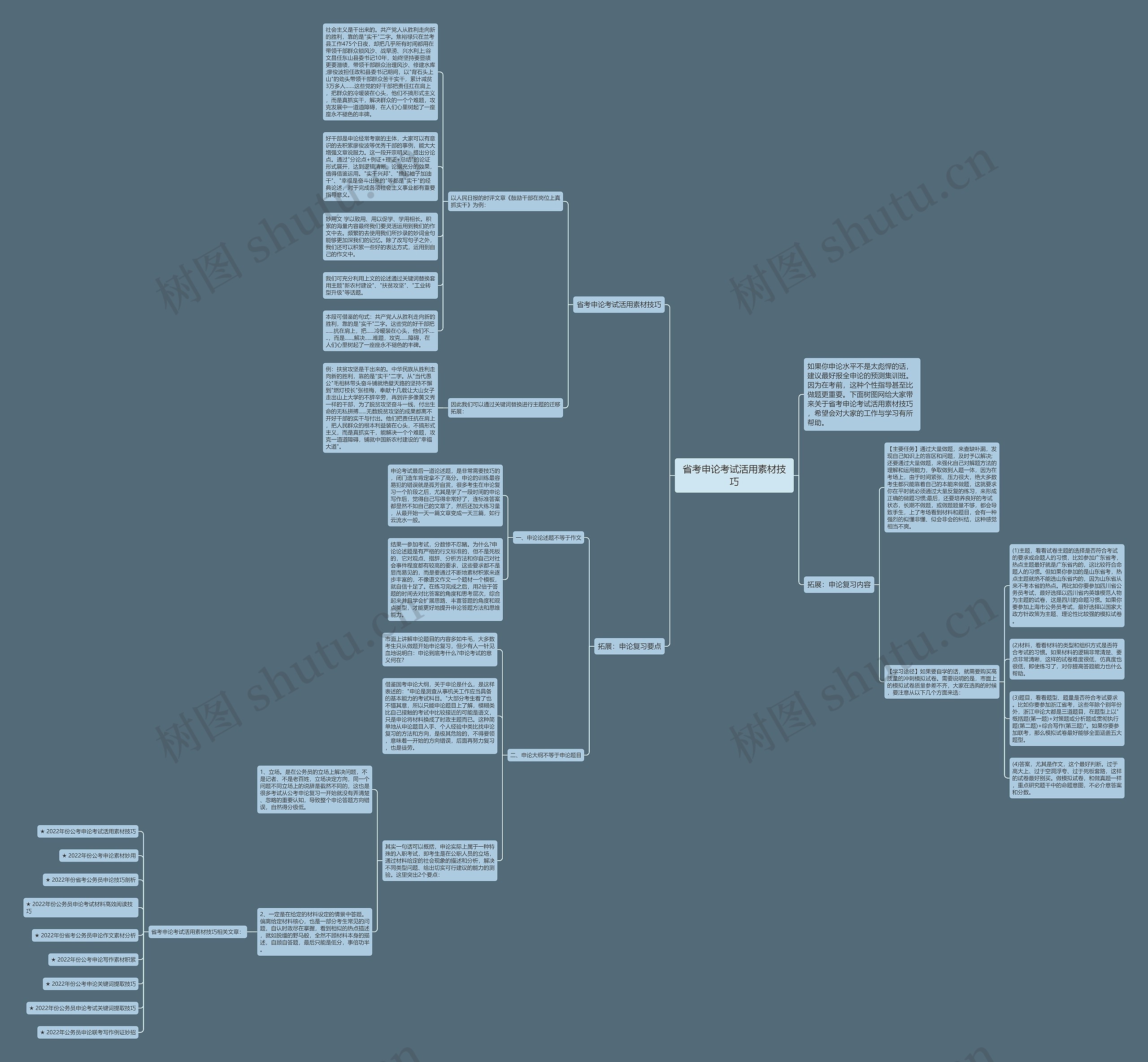 省考申论考试活用素材技巧思维导图