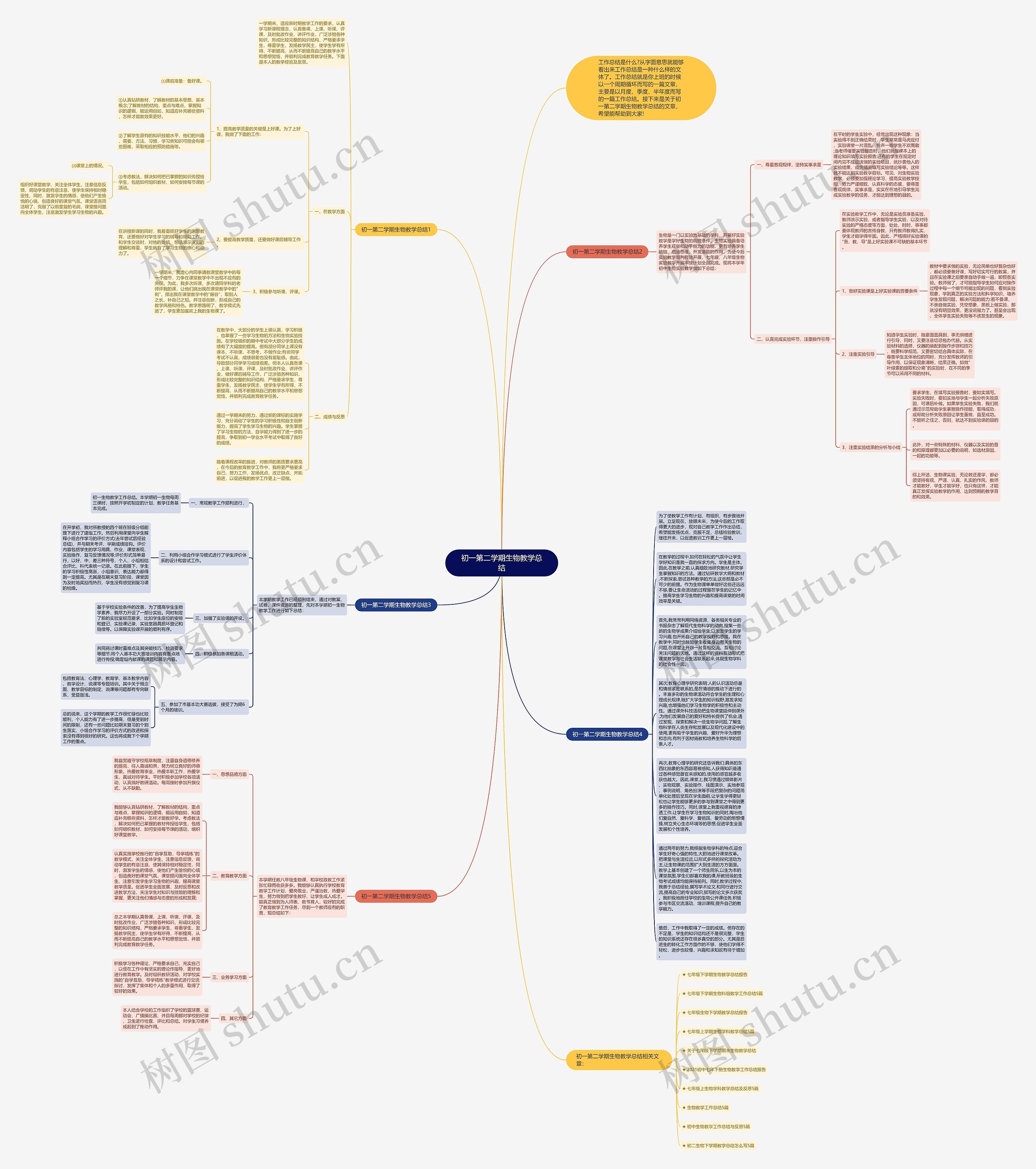 初一第二学期生物教学总结思维导图