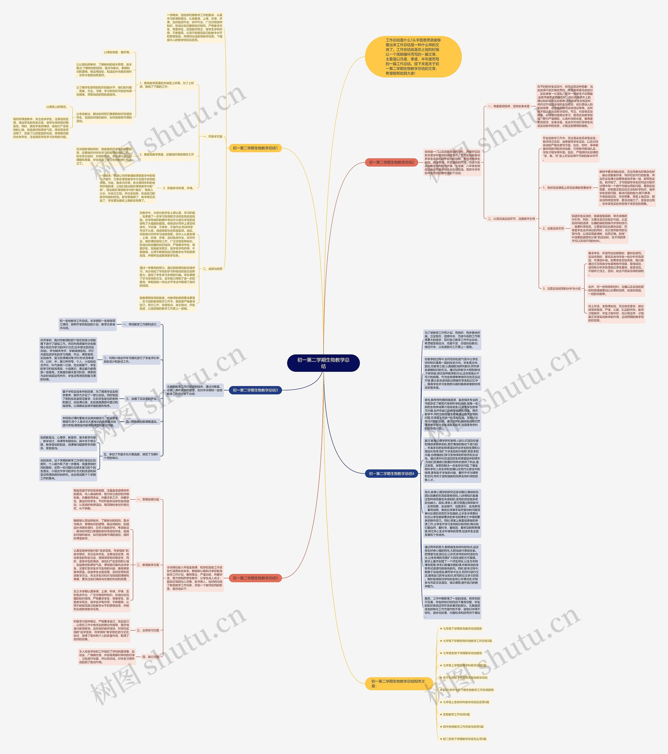 初一第二学期生物教学总结思维导图高清图 初一第二学期生物教学总结思维导图