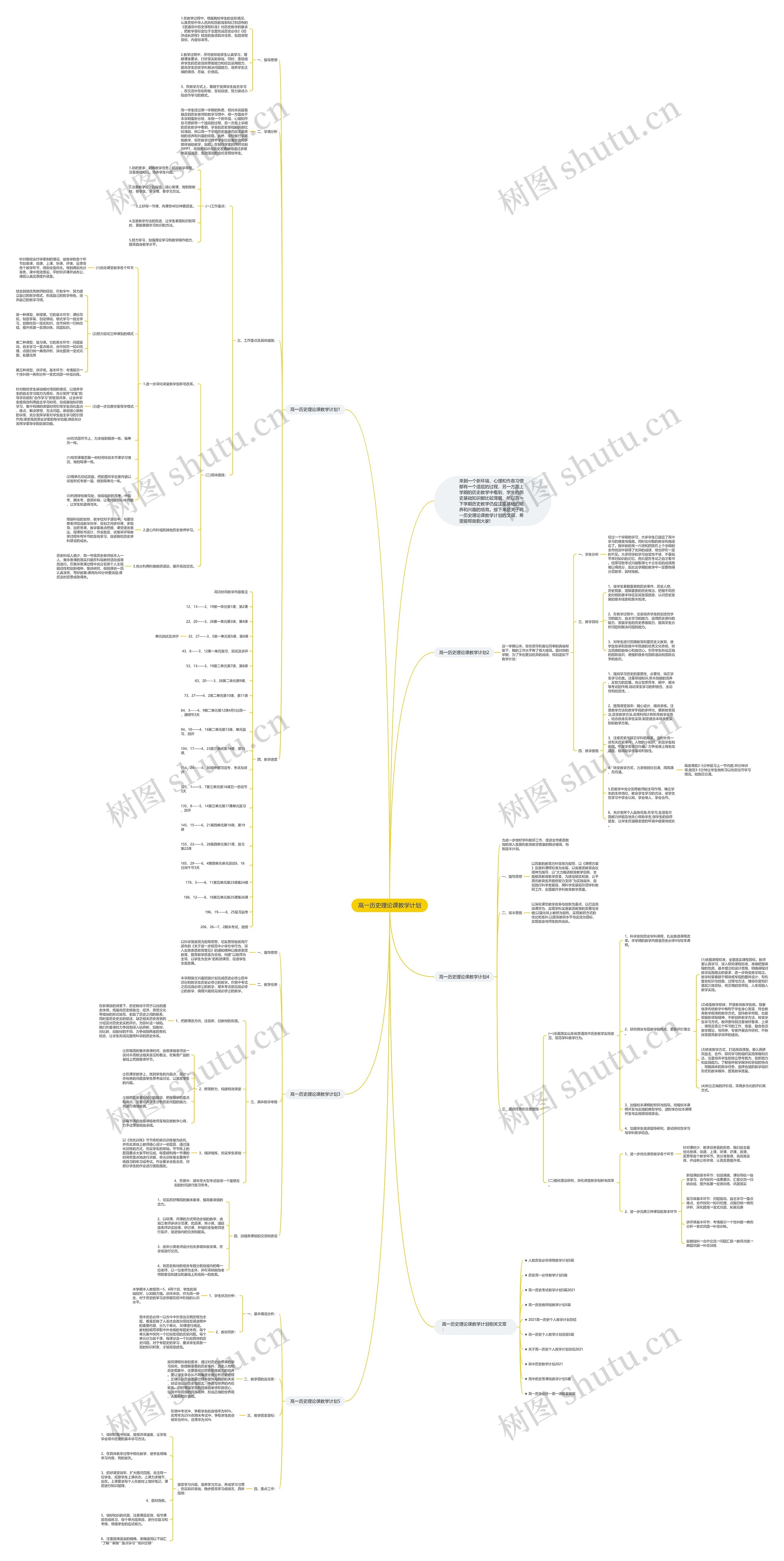 高一历史理论课教学计划思维导图