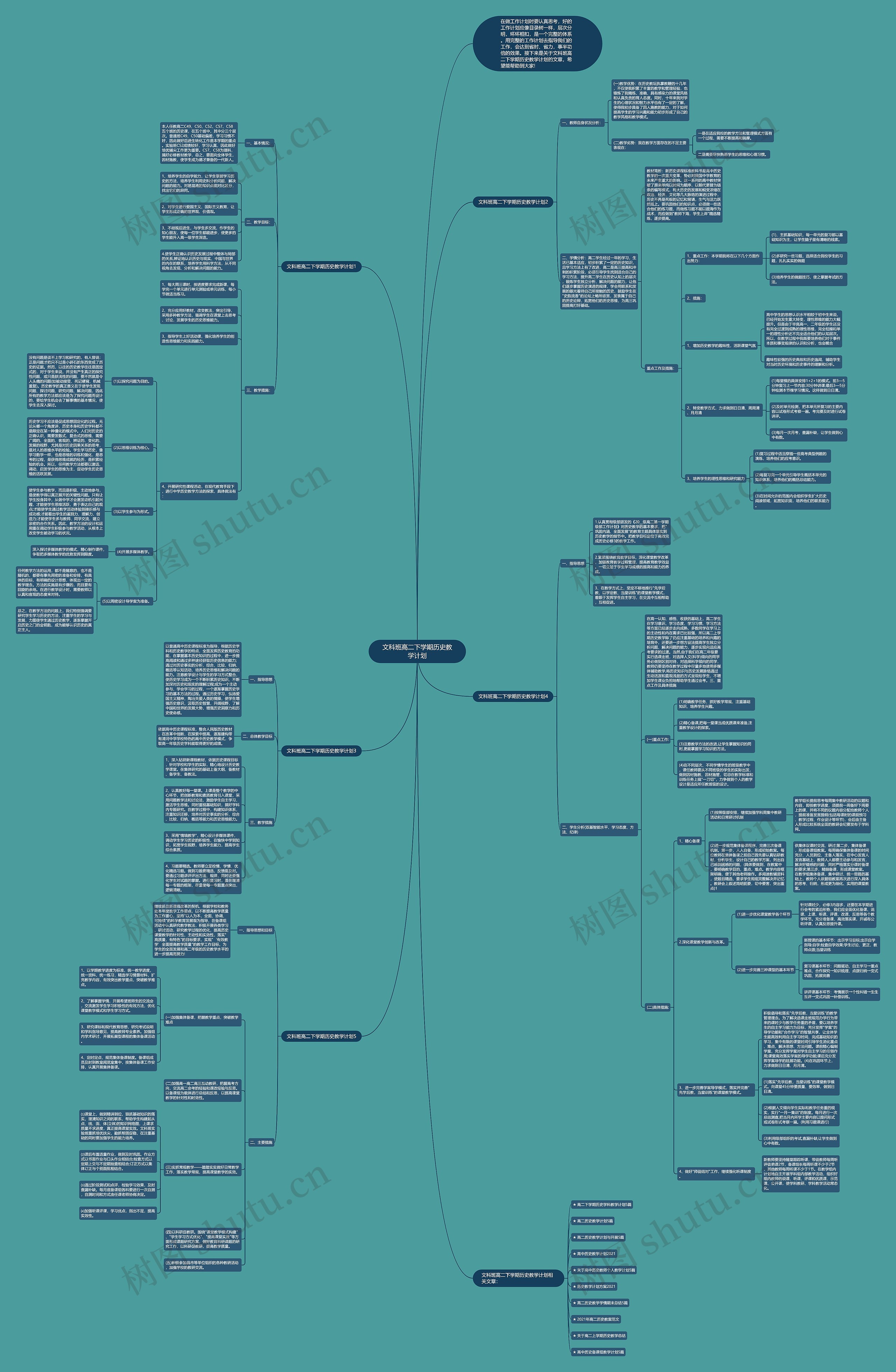 文科班高二下学期历史教学计划思维导图