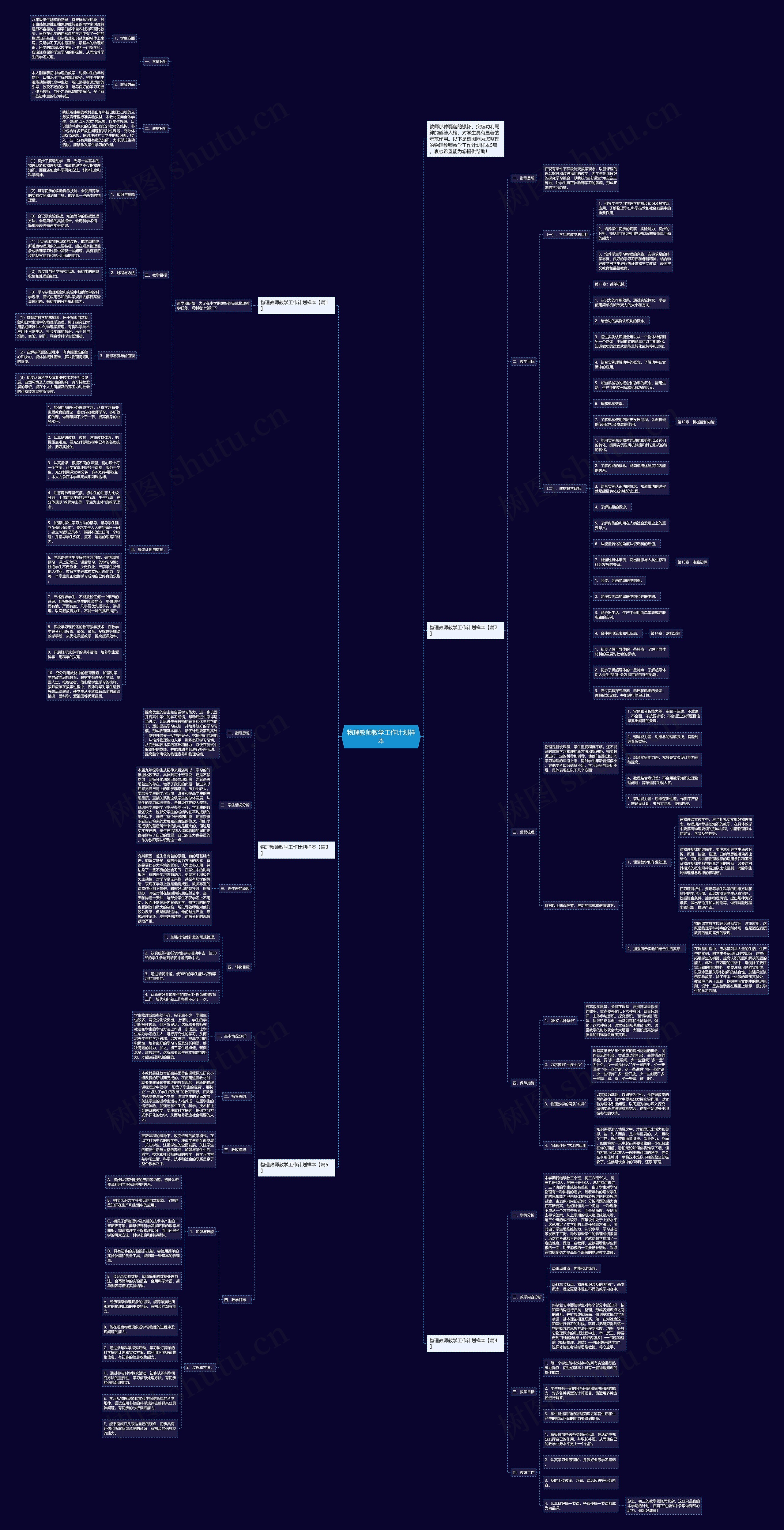 物理教师教学工作计划样本思维导图