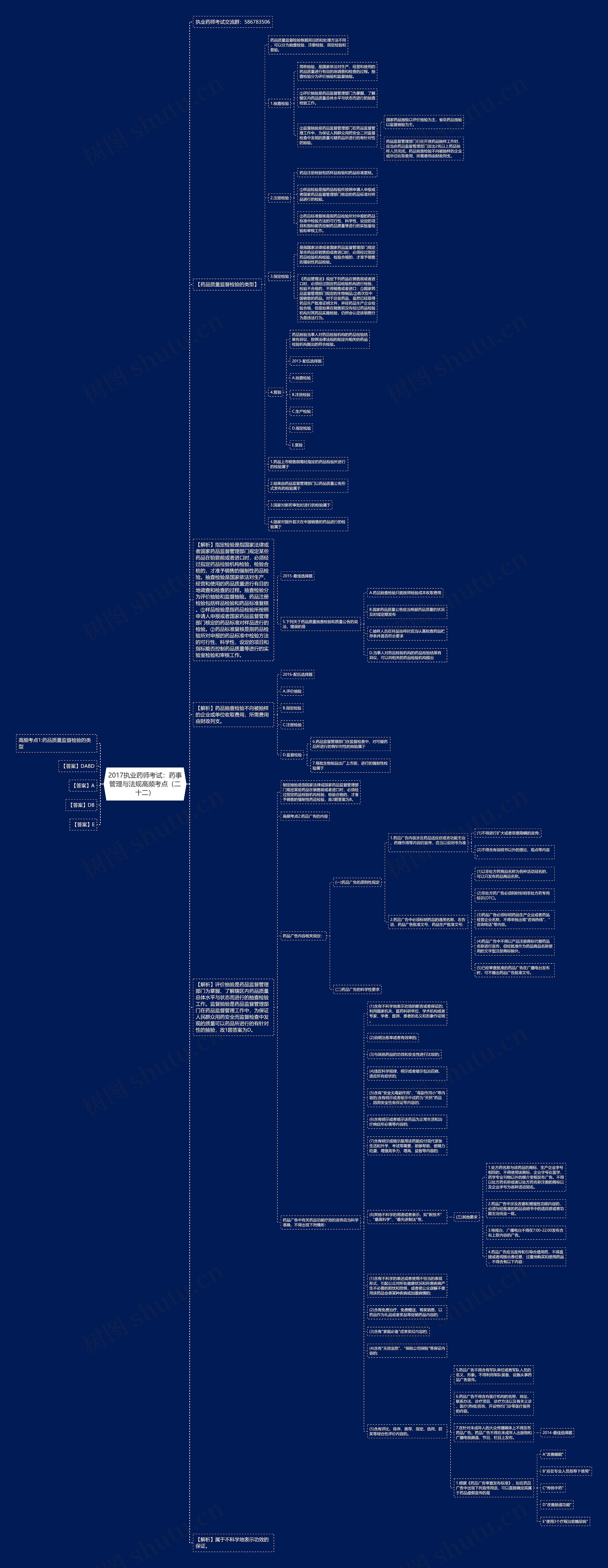 2017执业药师考试：药事管理与法规高频考点（二十二）思维导图