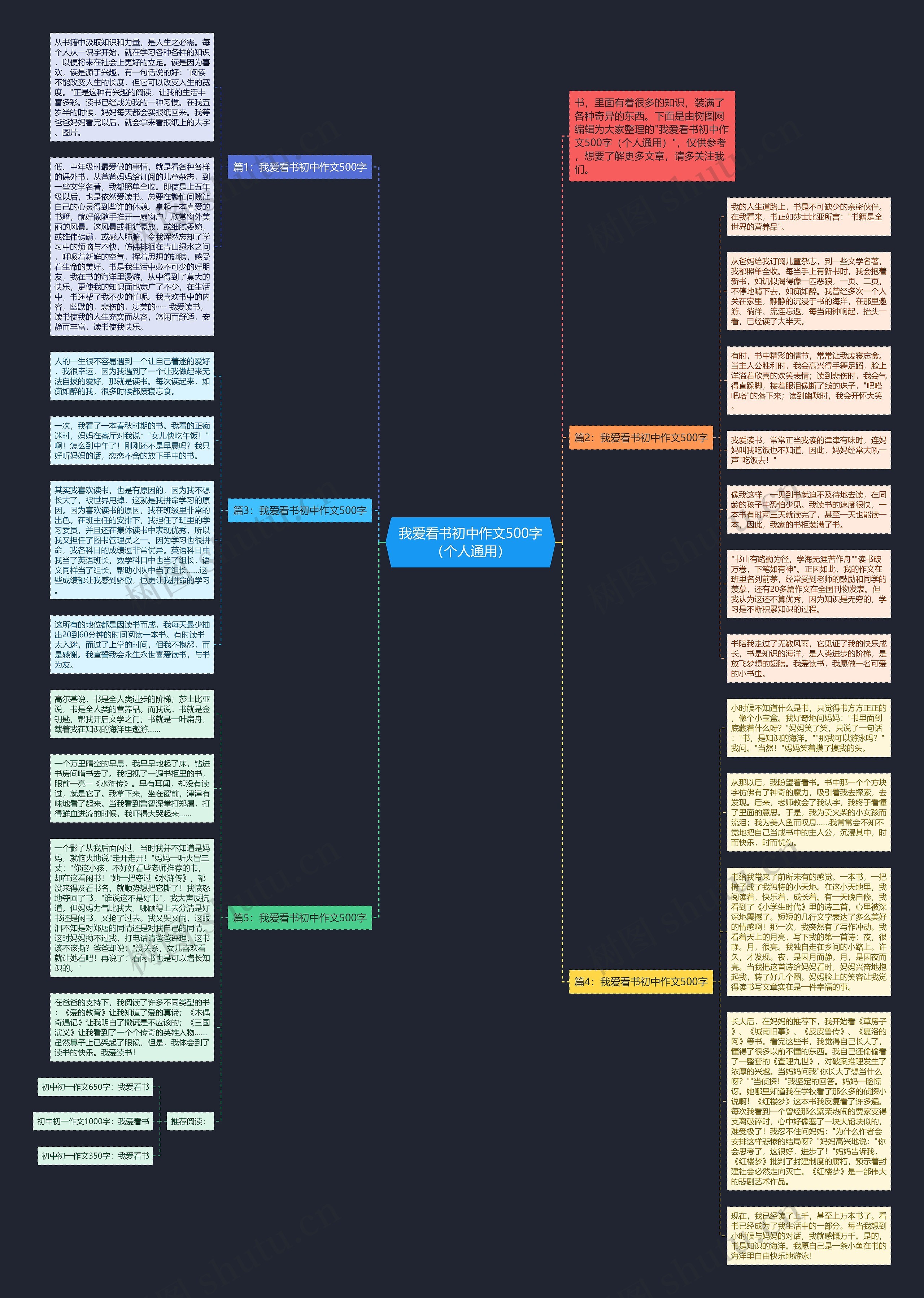 我爱看书初中作文500字（个人通用）思维导图