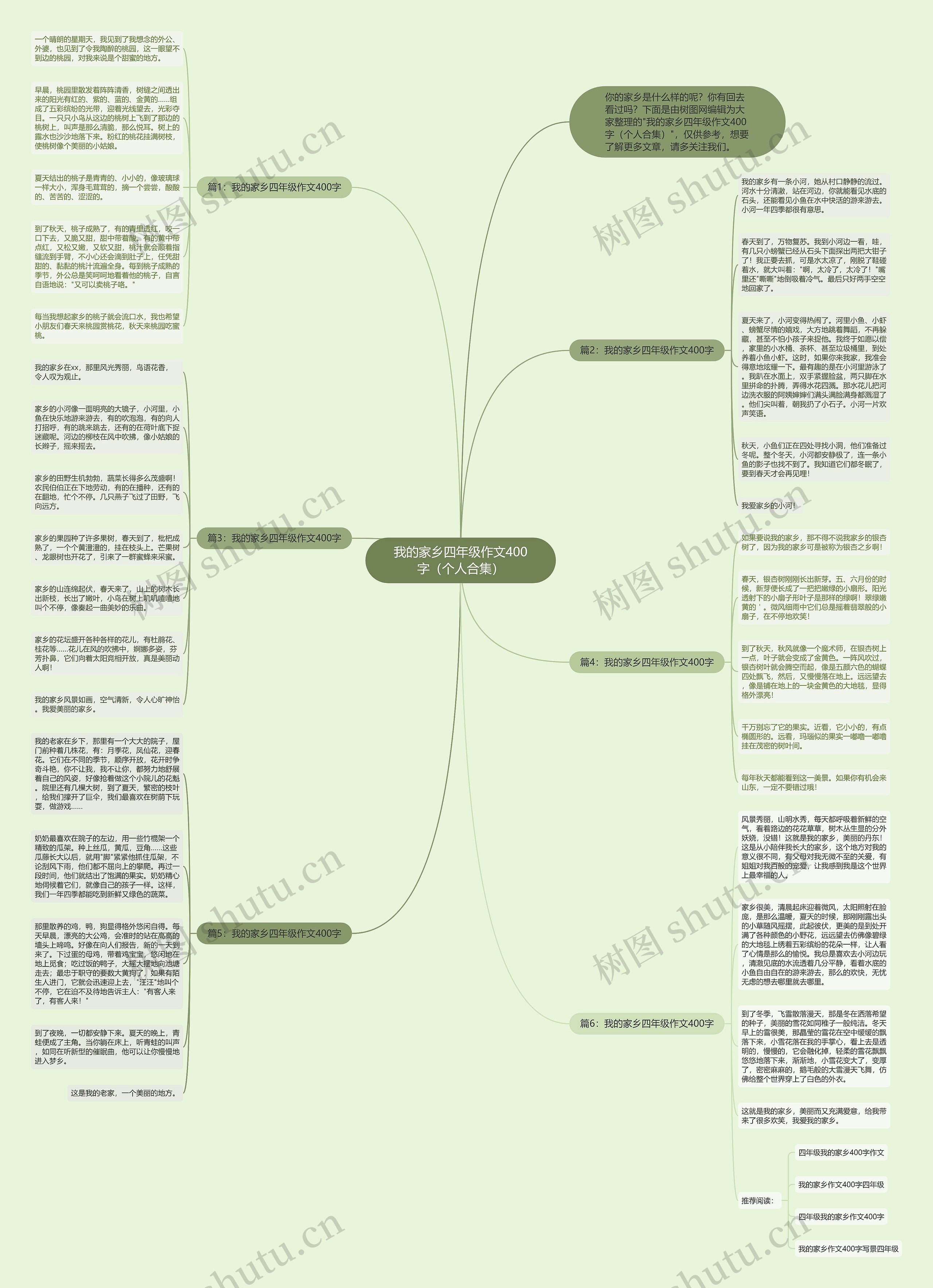 我的家乡四年级作文400字（个人合集）思维导图