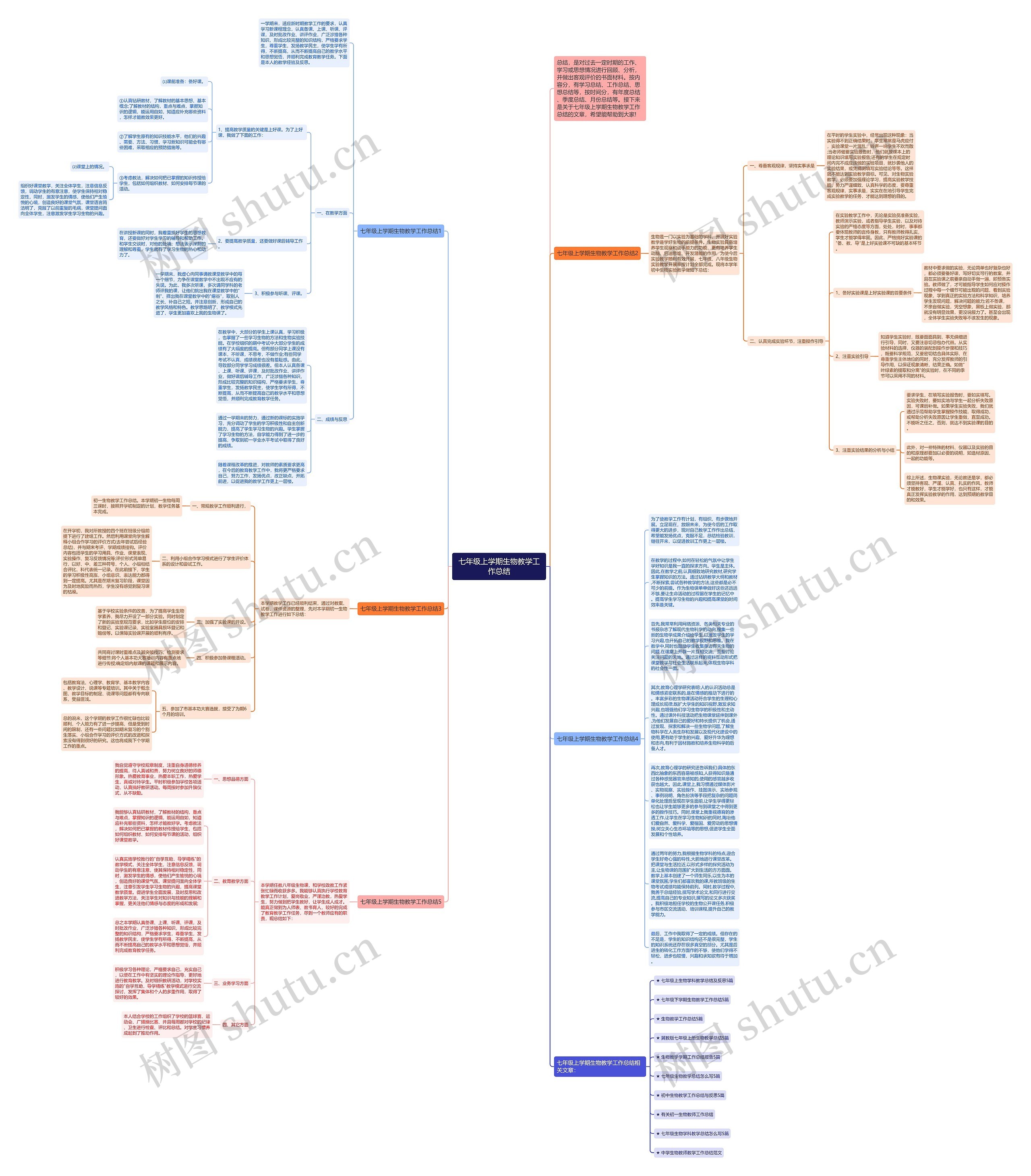 七年级上学期生物教学工作总结思维导图高清图 七年级上学期生物教学工作总结思维导图