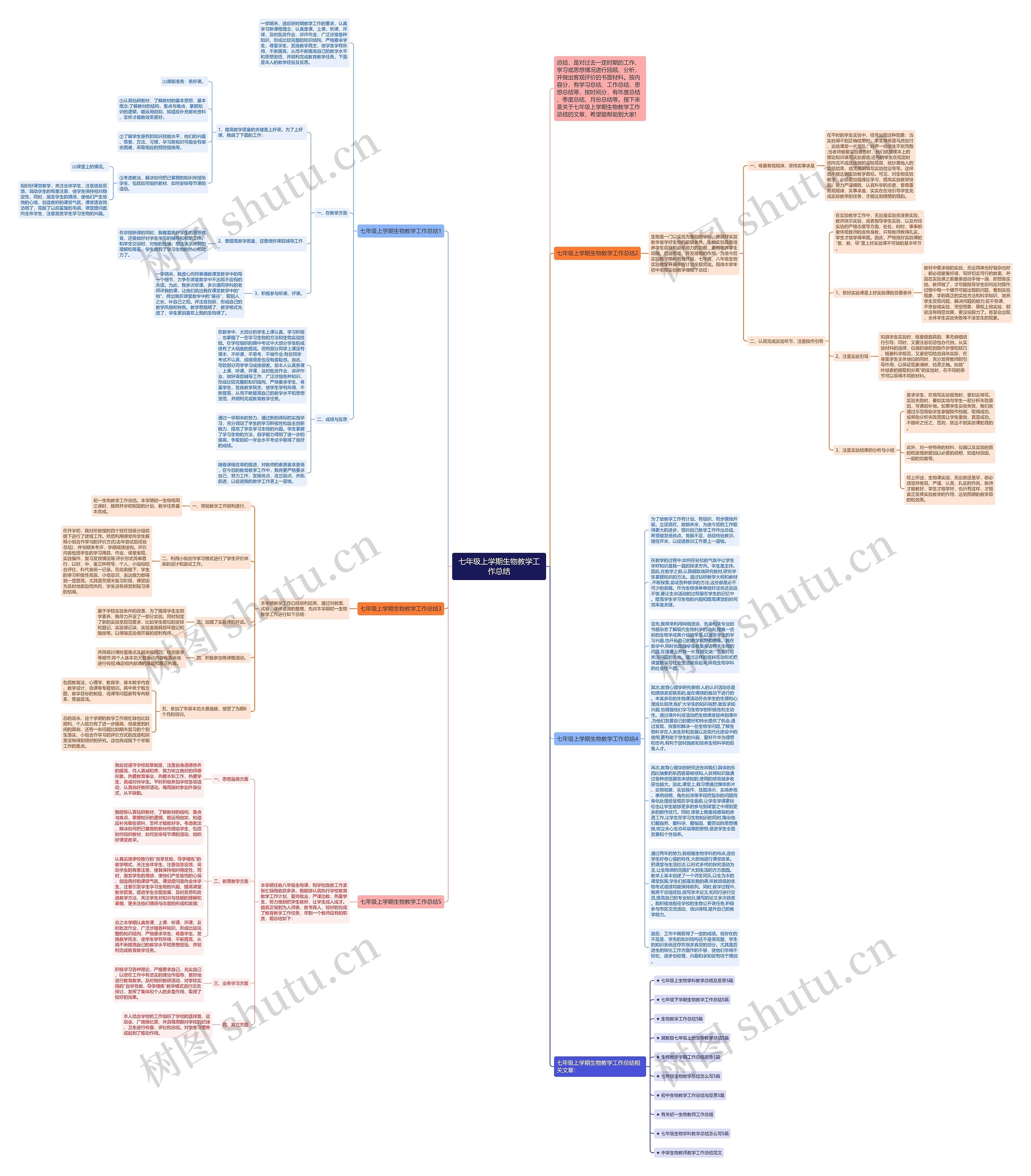七年级上学期生物教学工作总结思维导图