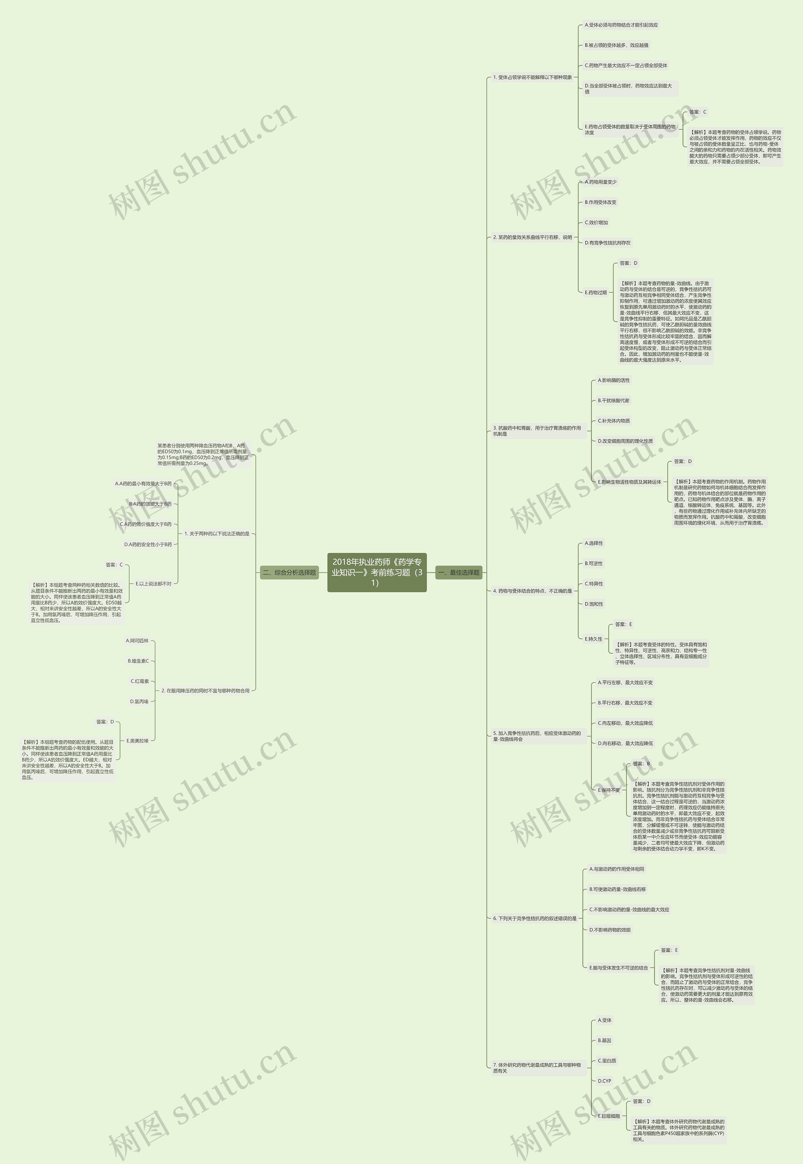 2018年执业药师《药学专业知识一》考前练习题（31）思维导图