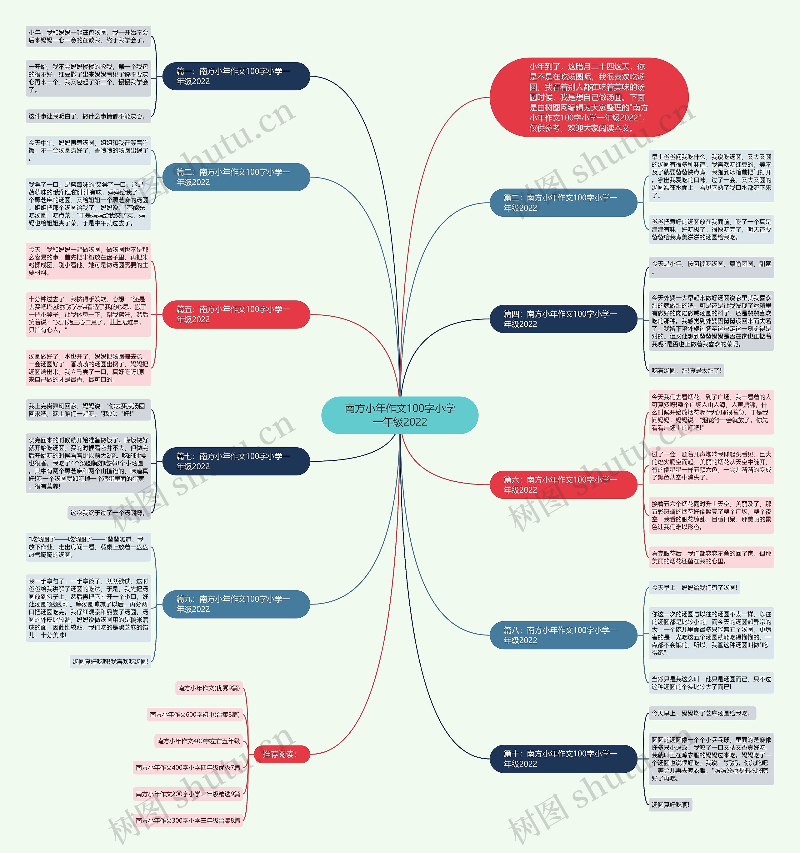 南方小年作文100字小学一年级2022思维导图