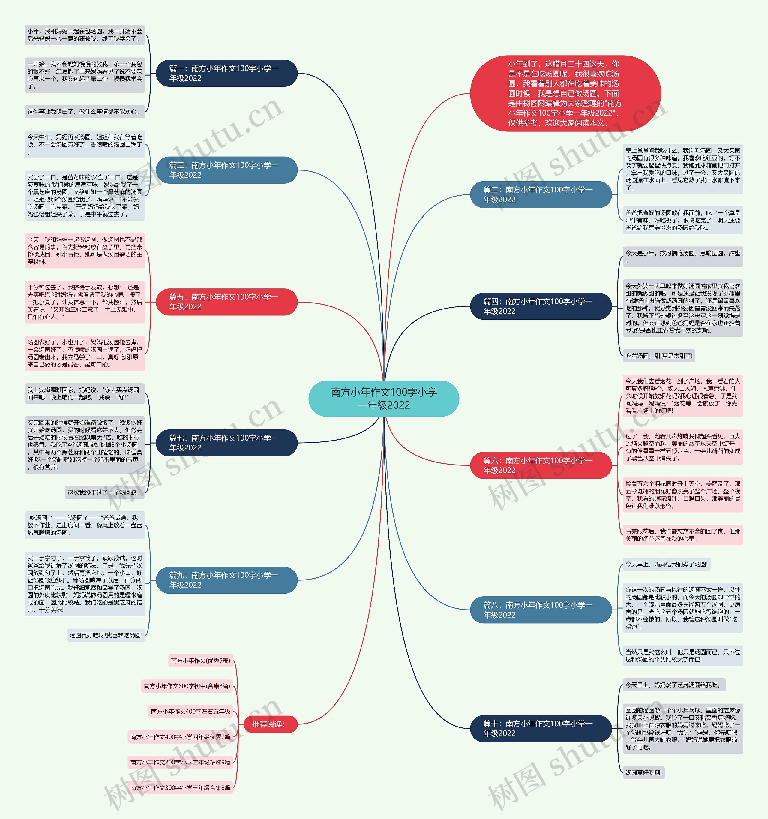 南方小年作文100字小学一年级2022思维导图高清图 南方小年作文100字小学一年级2022思维导图