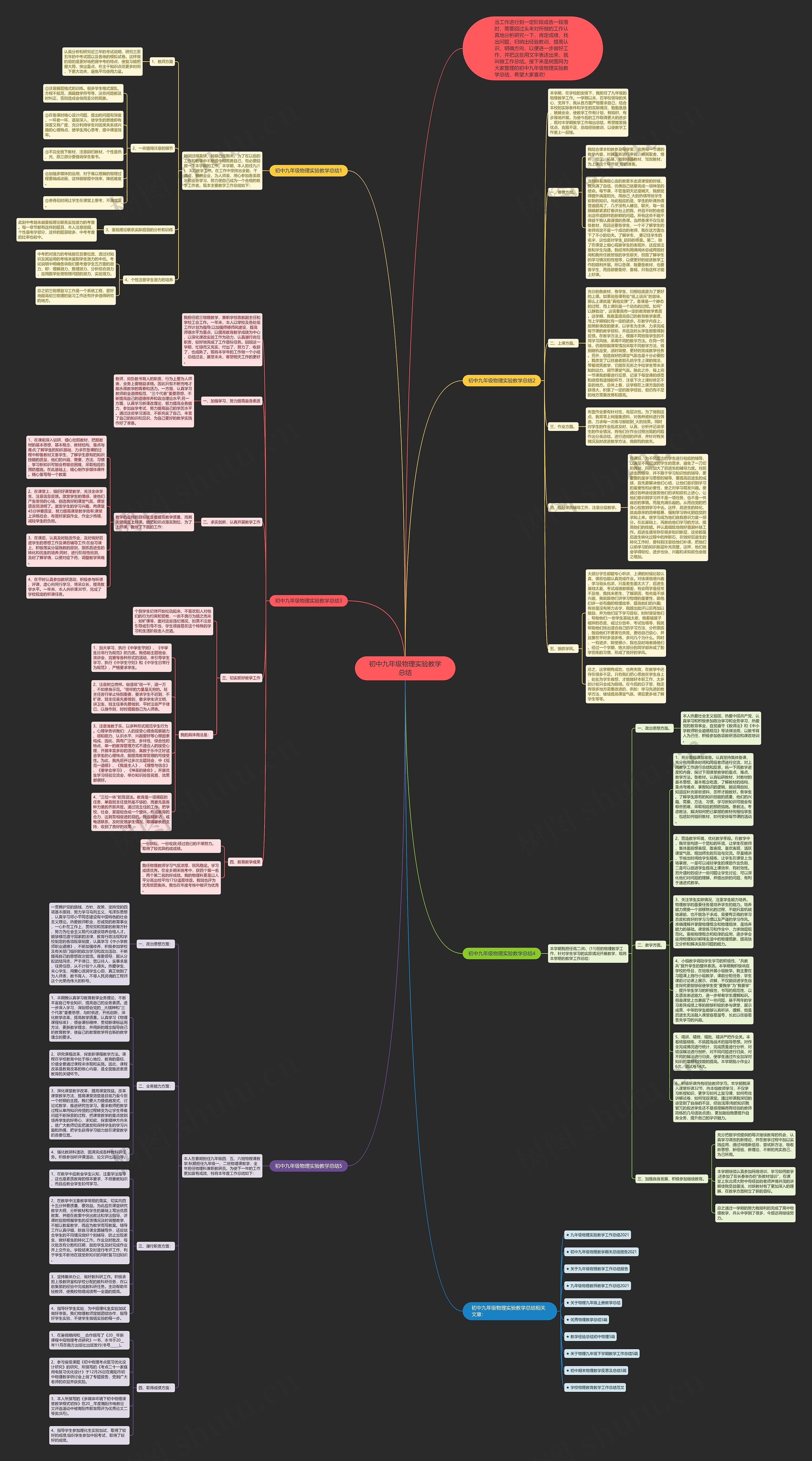 初中九年级物理实验教学总结思维导图