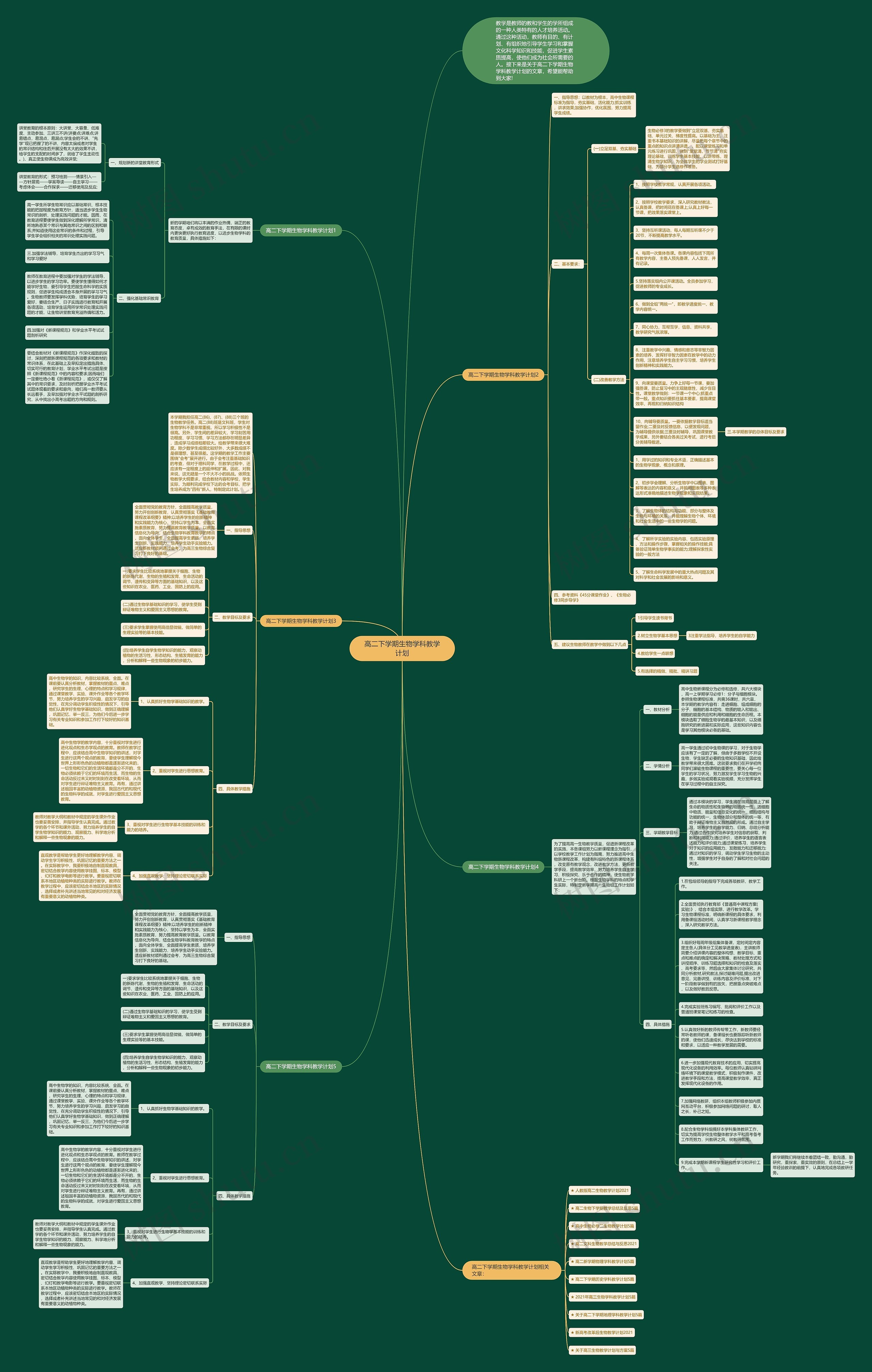 高二下学期生物学科教学计划思维导图