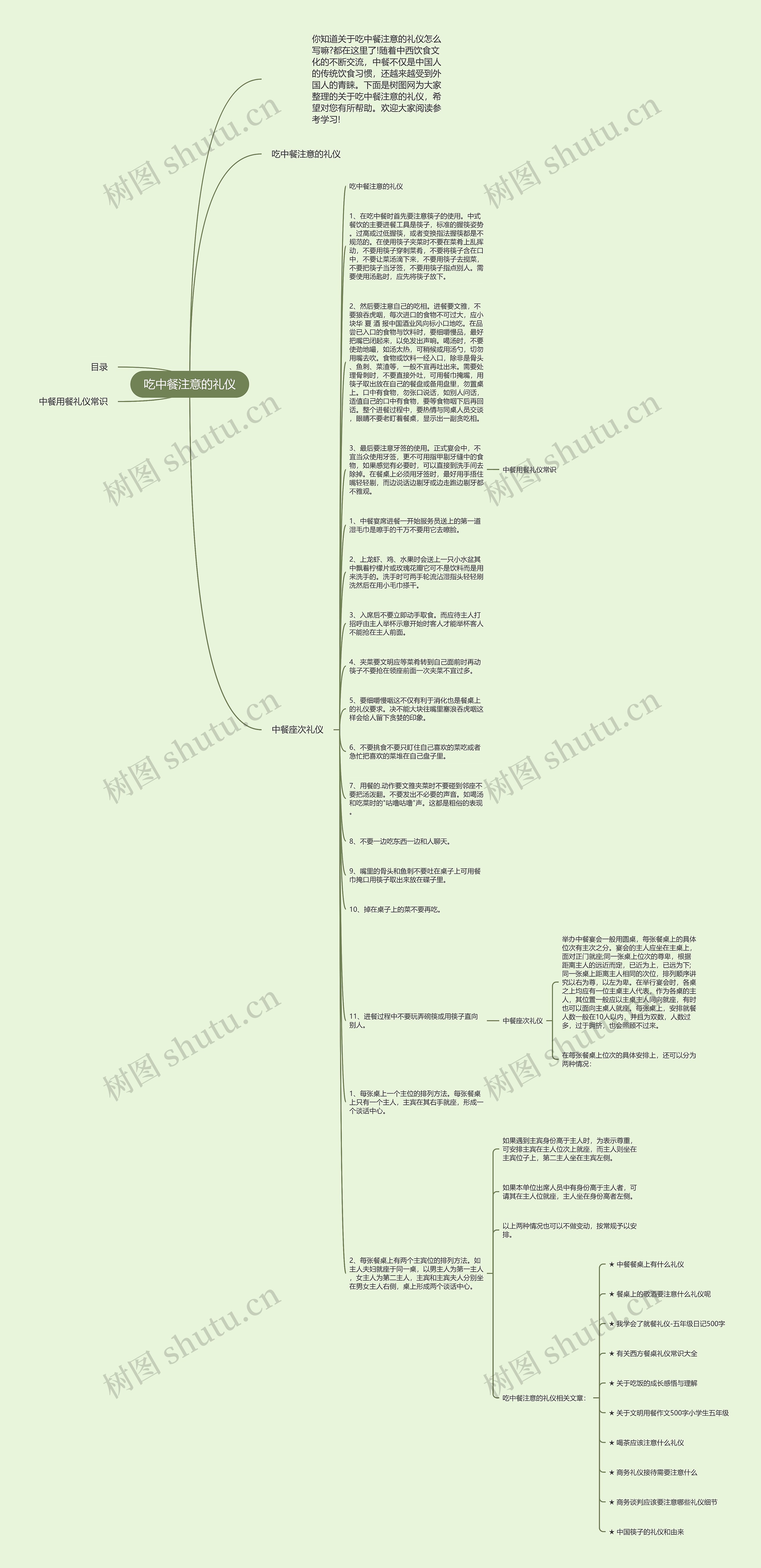吃中餐注意的礼仪思维导图