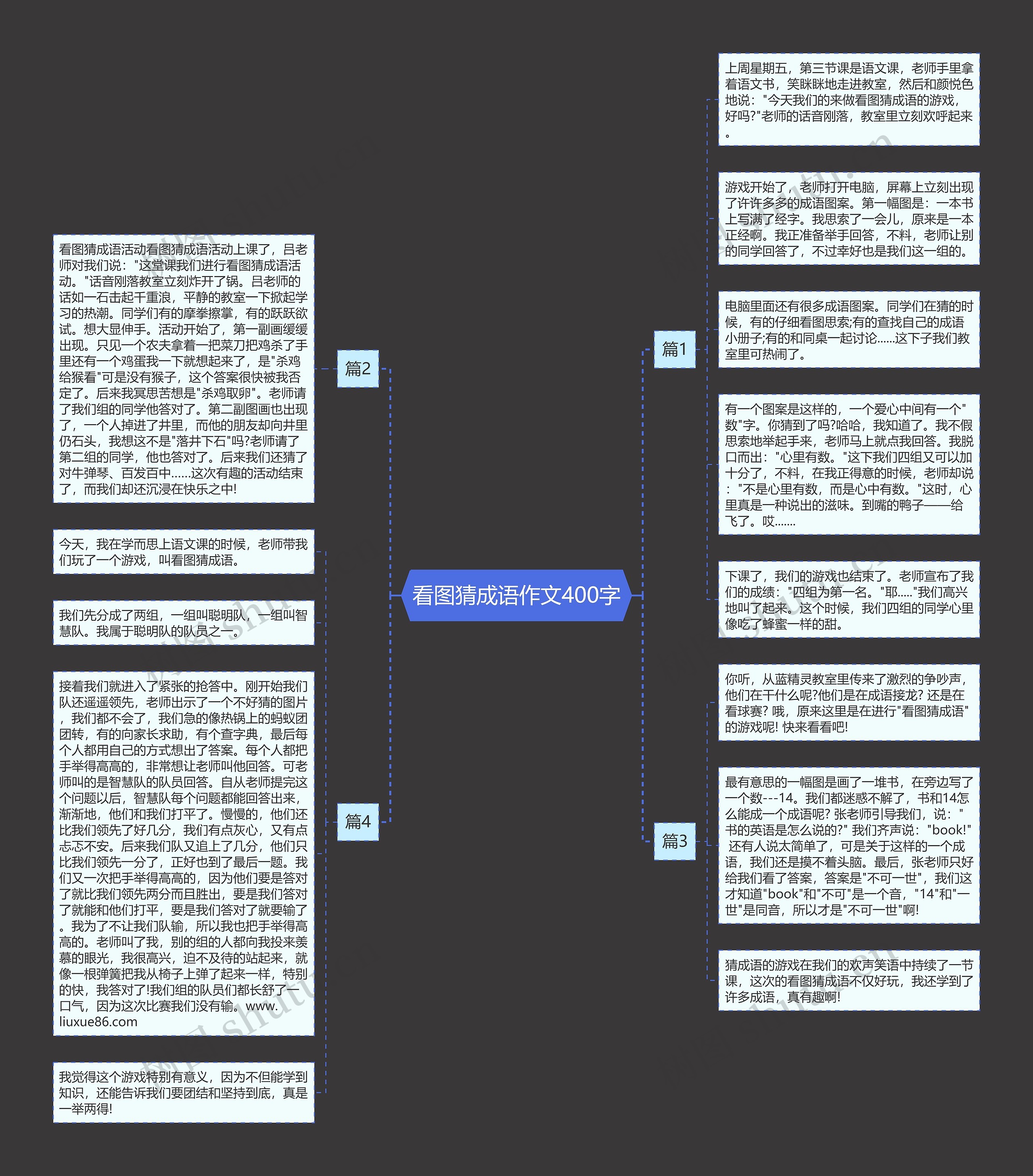 看图猜成语作文400字思维导图