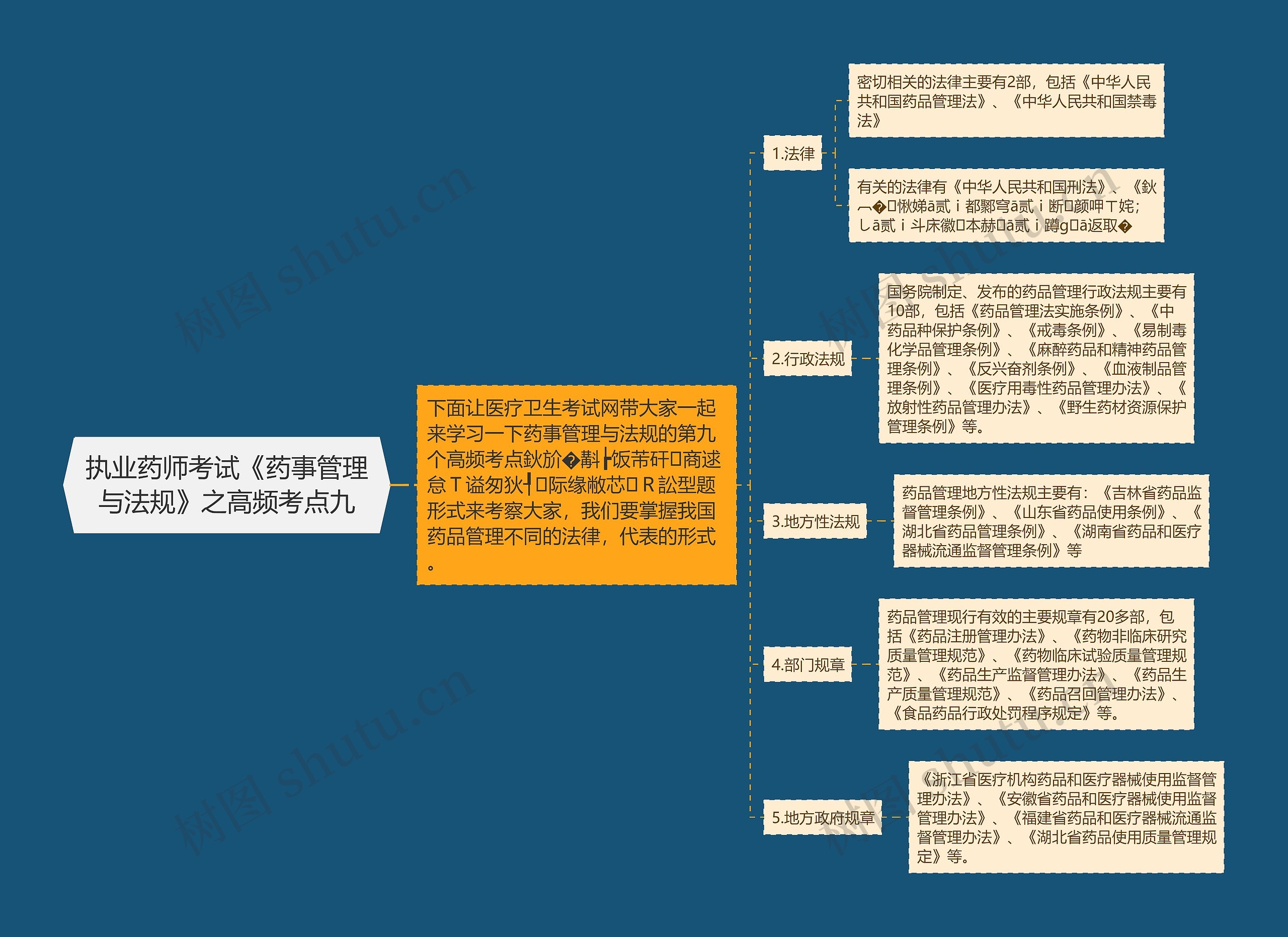 执业药师考试《药事管理与法规》之高频考点九