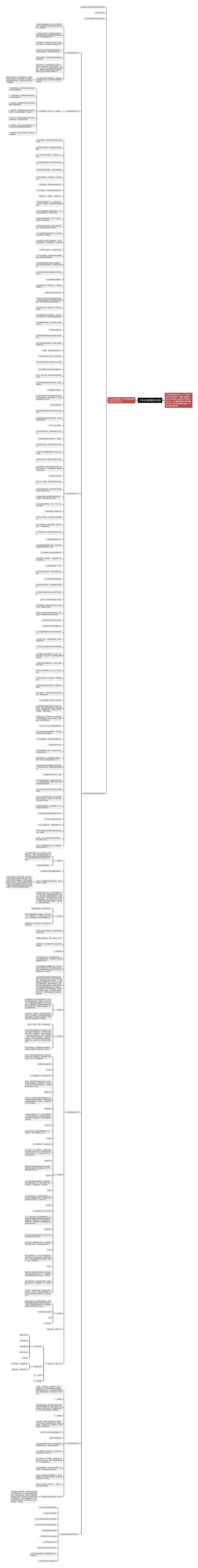 大学生活的展望与规划思维导图