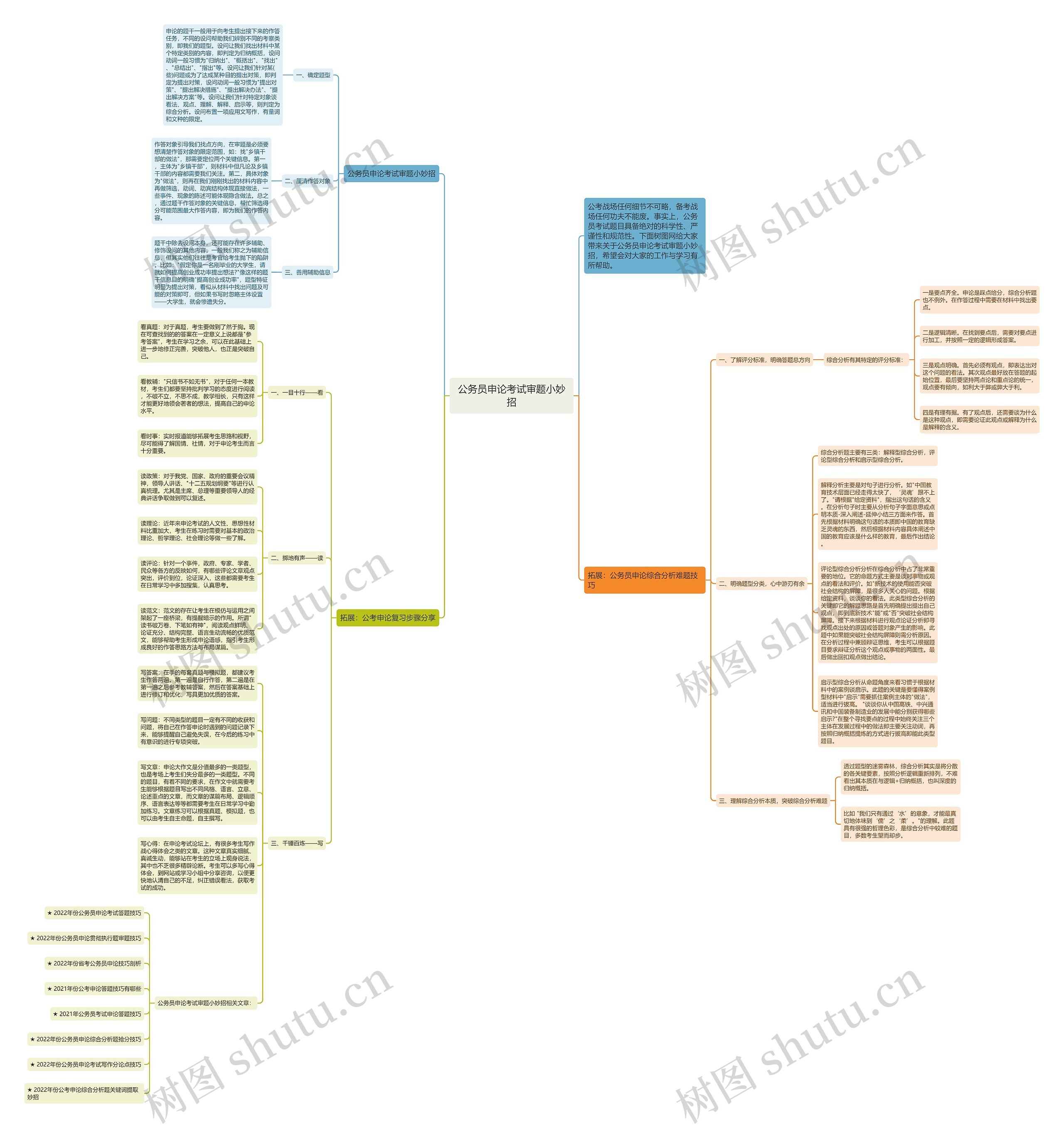 公务员申论考试审题小妙招思维导图高清图 公务员申论考试审题小妙招思维导图