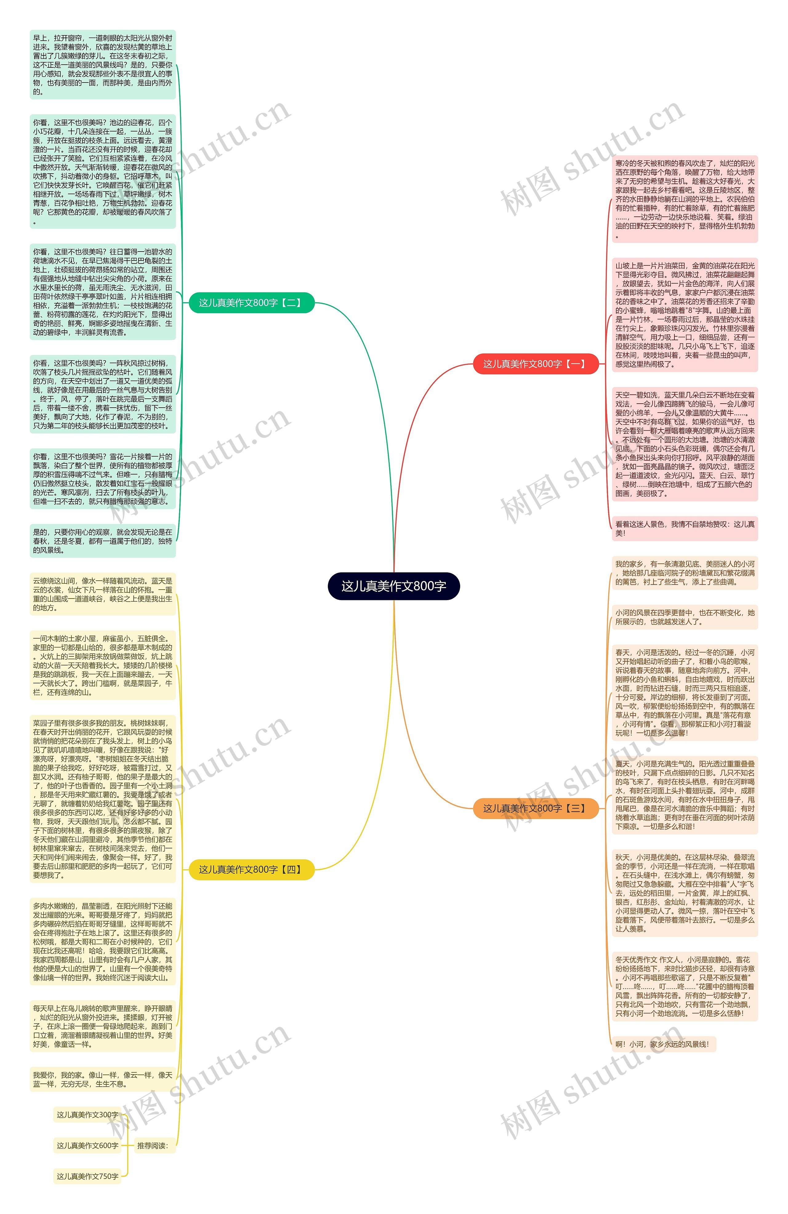 这儿真美作文800字思维导图