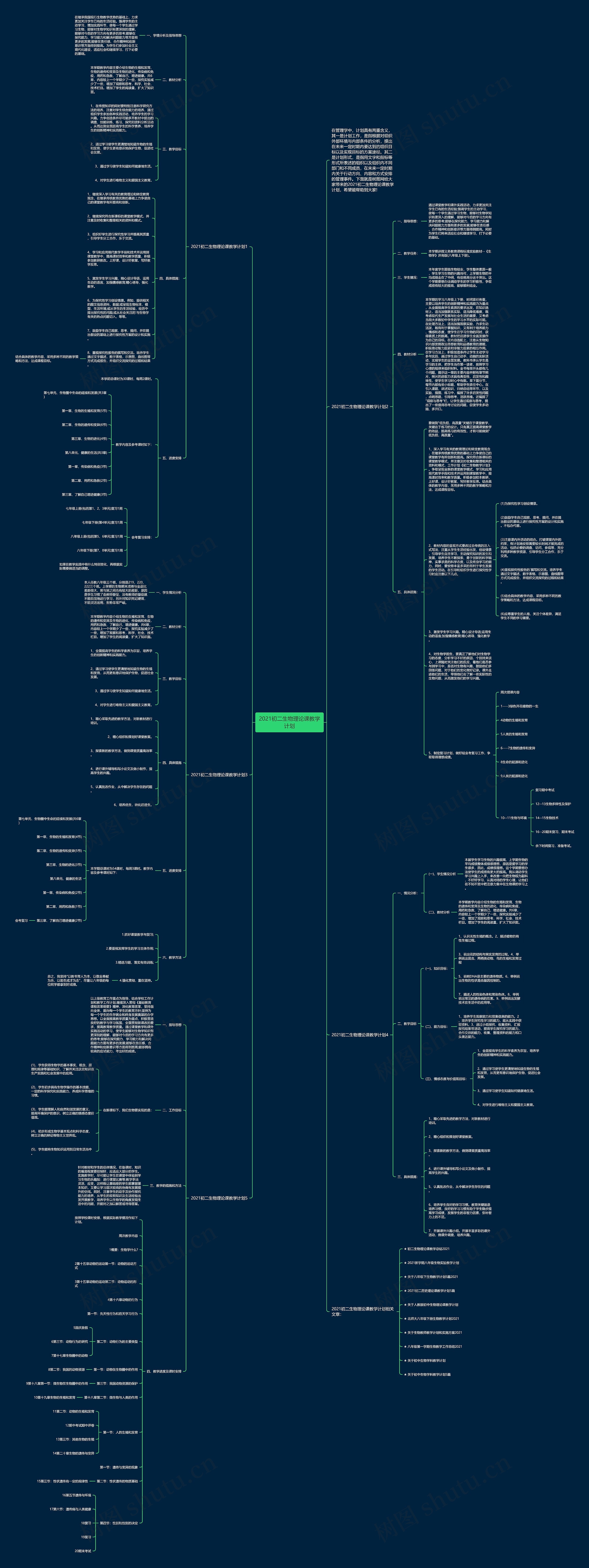 2021初二生物理论课教学计划思维导图