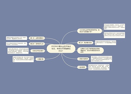 2020年宁夏执业药师考试临近，考前如何调整最佳状态？