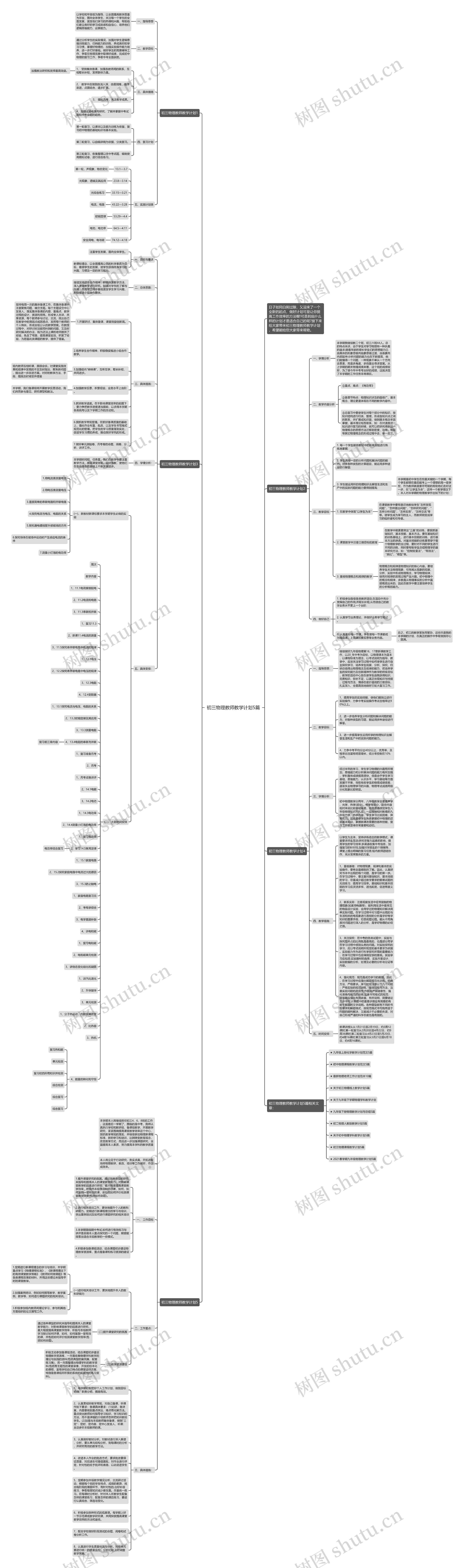 初三物理教师教学计划5篇思维导图