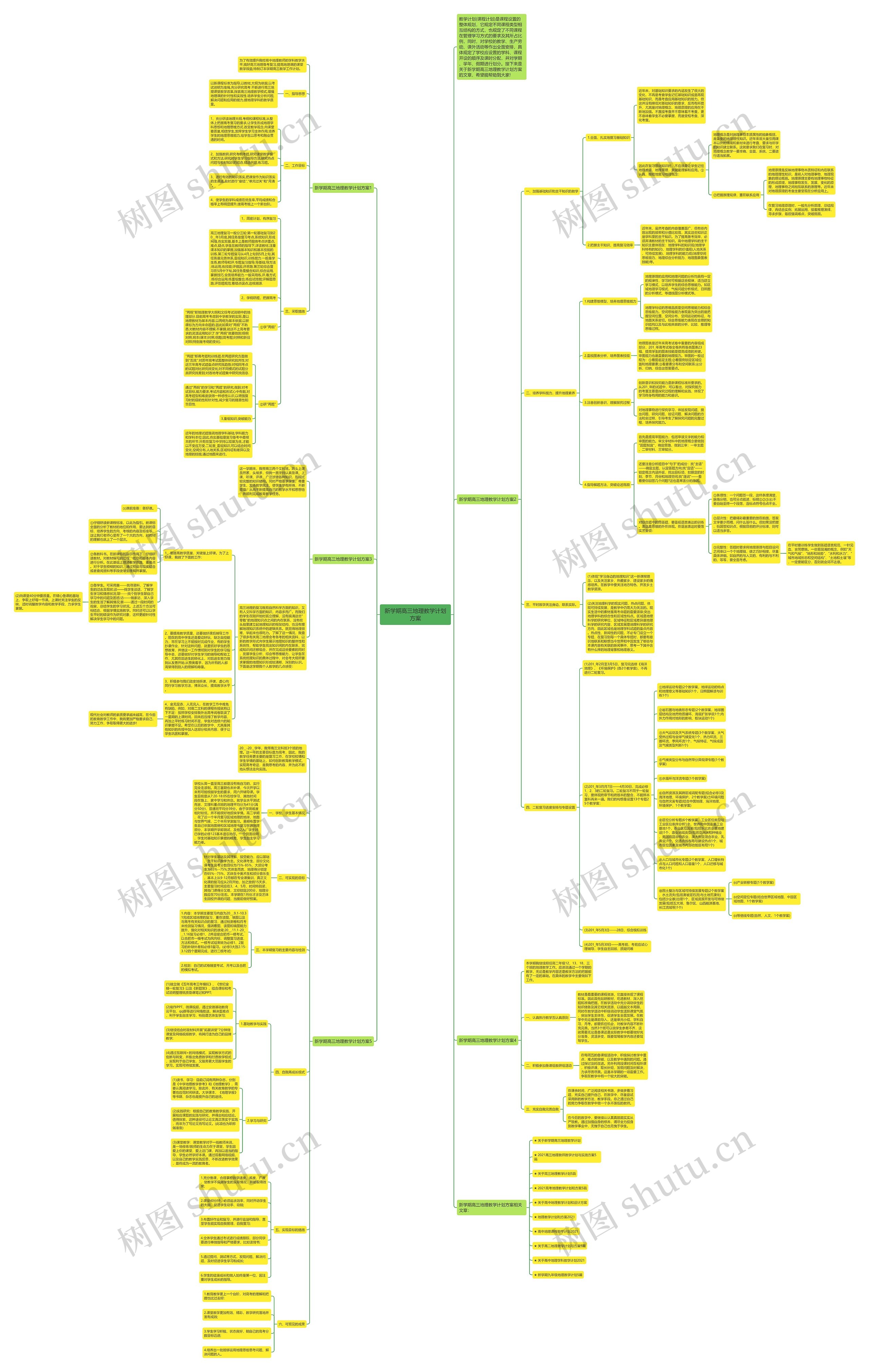 新学期高三地理教学计划方案思维导图