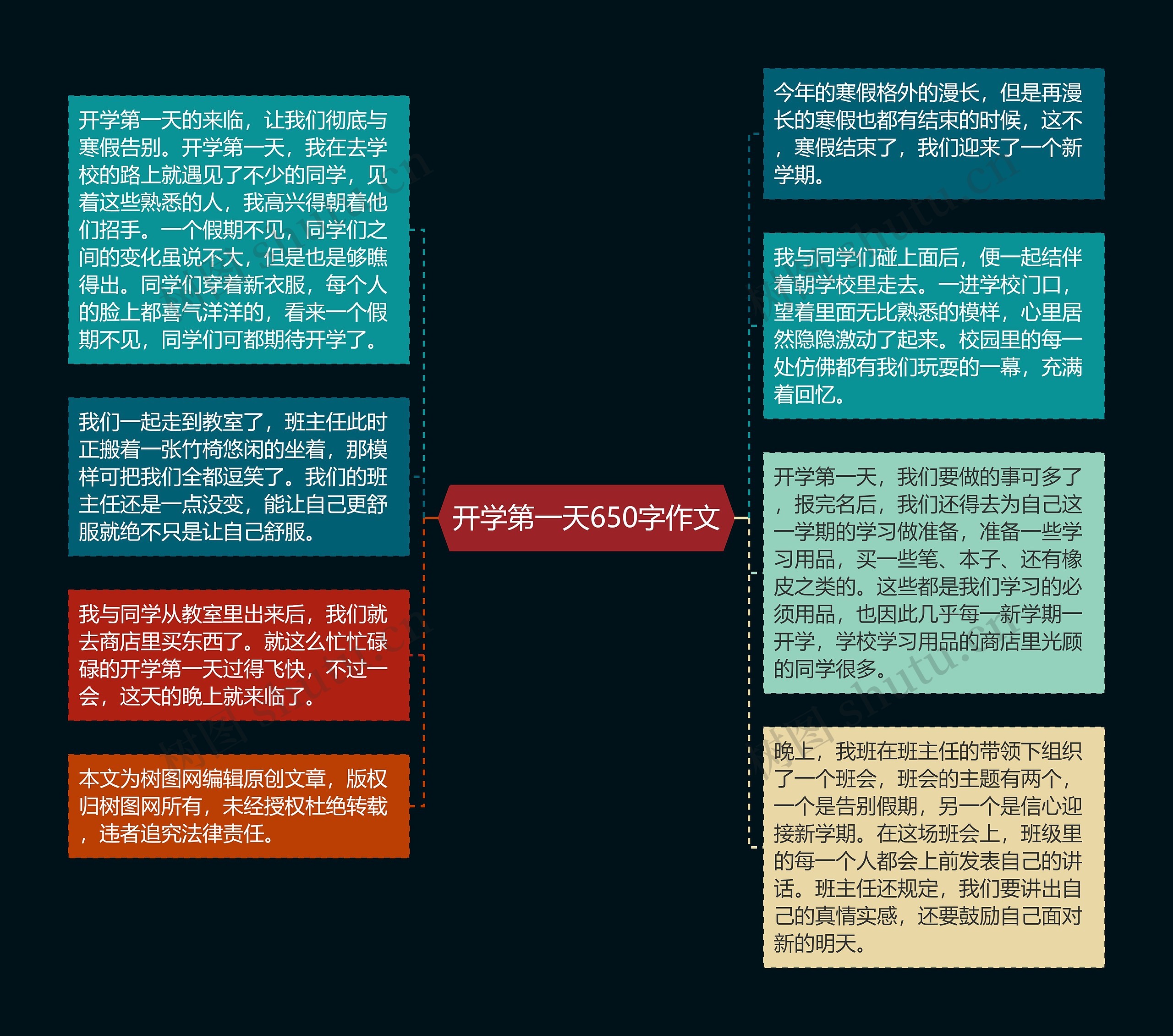 开学第一天650字作文思维导图