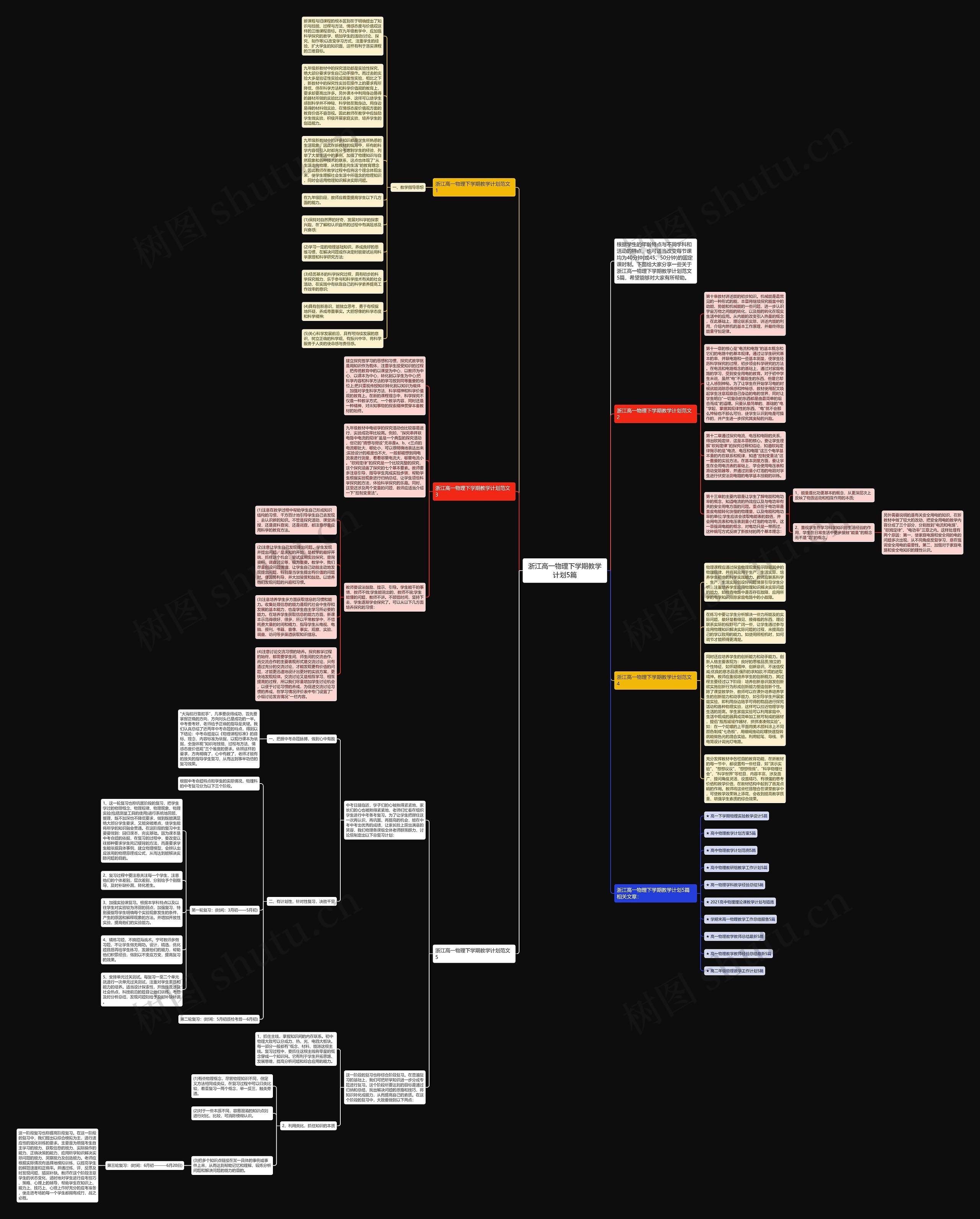 浙江高一物理下学期教学计划5篇思维导图