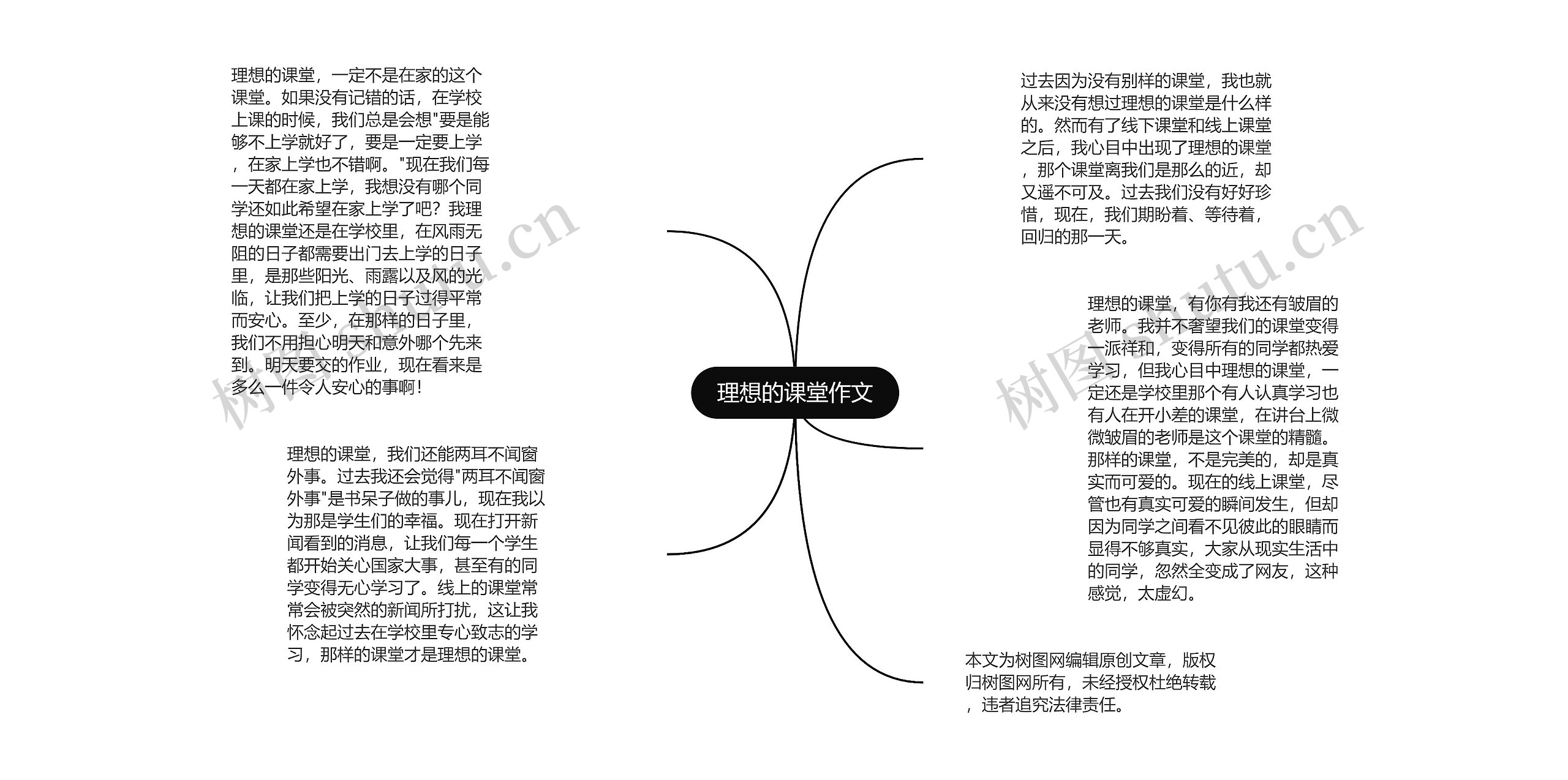 理想的课堂作文