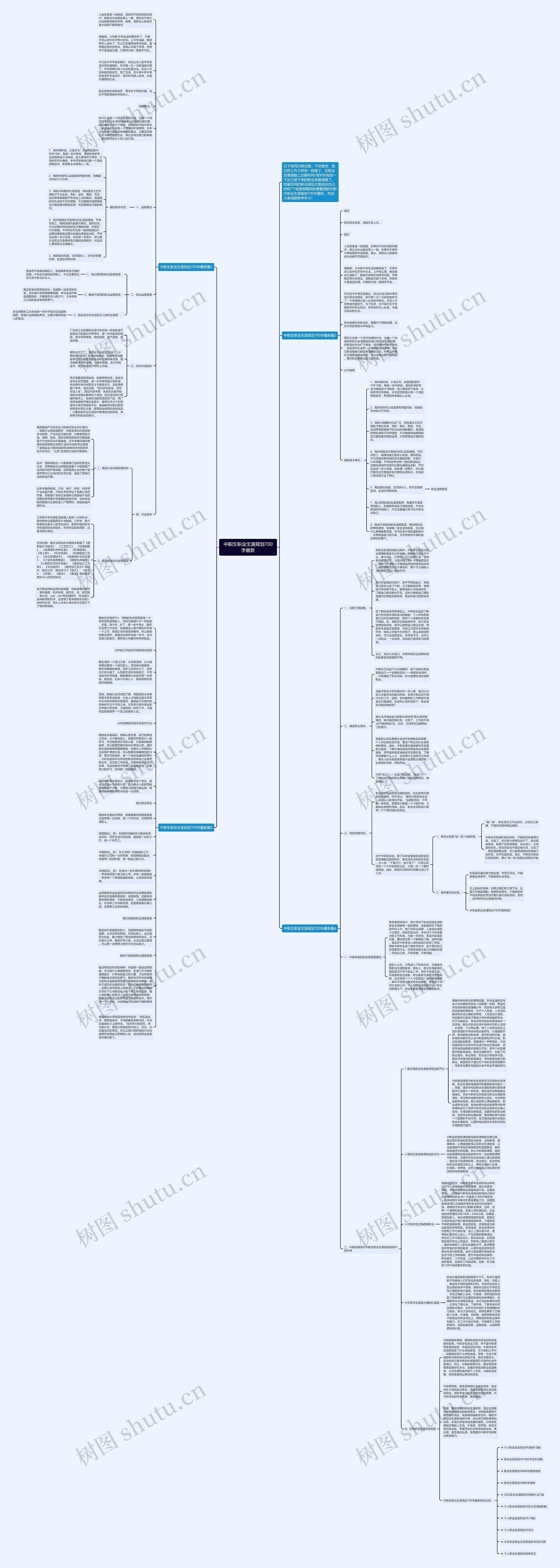 中职生职业生涯规划700字最新思维导图