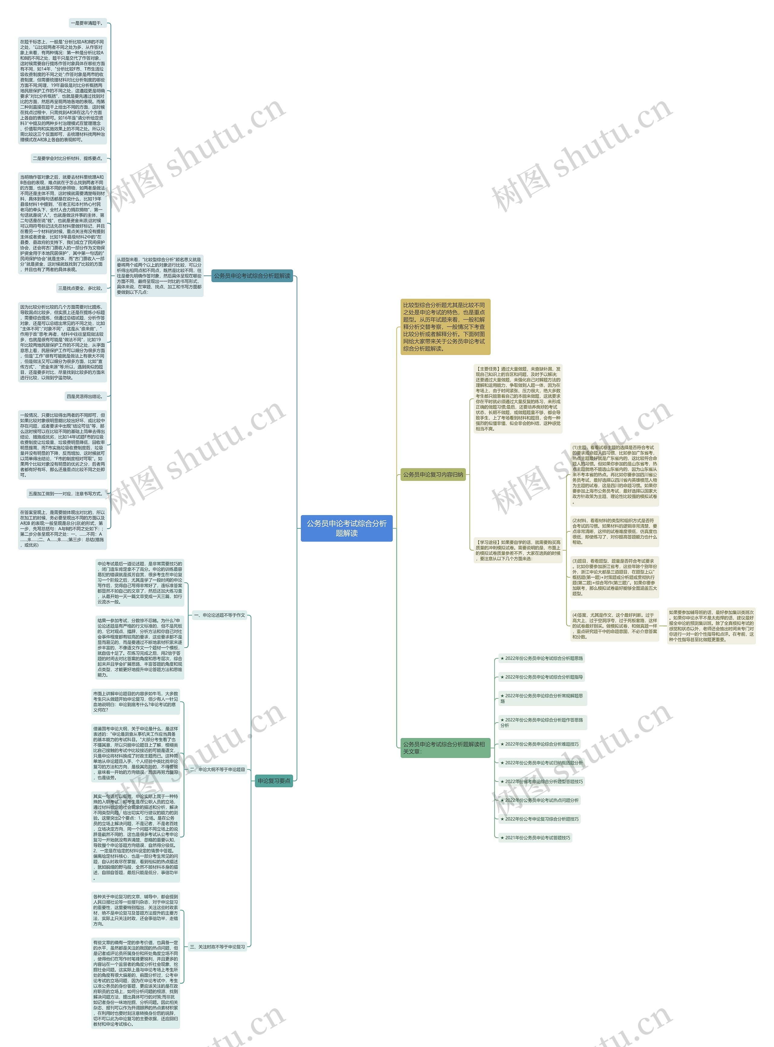 公务员申论考试综合分析题解读思维导图