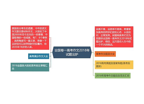 全国卷一高考作文2018年试题出炉