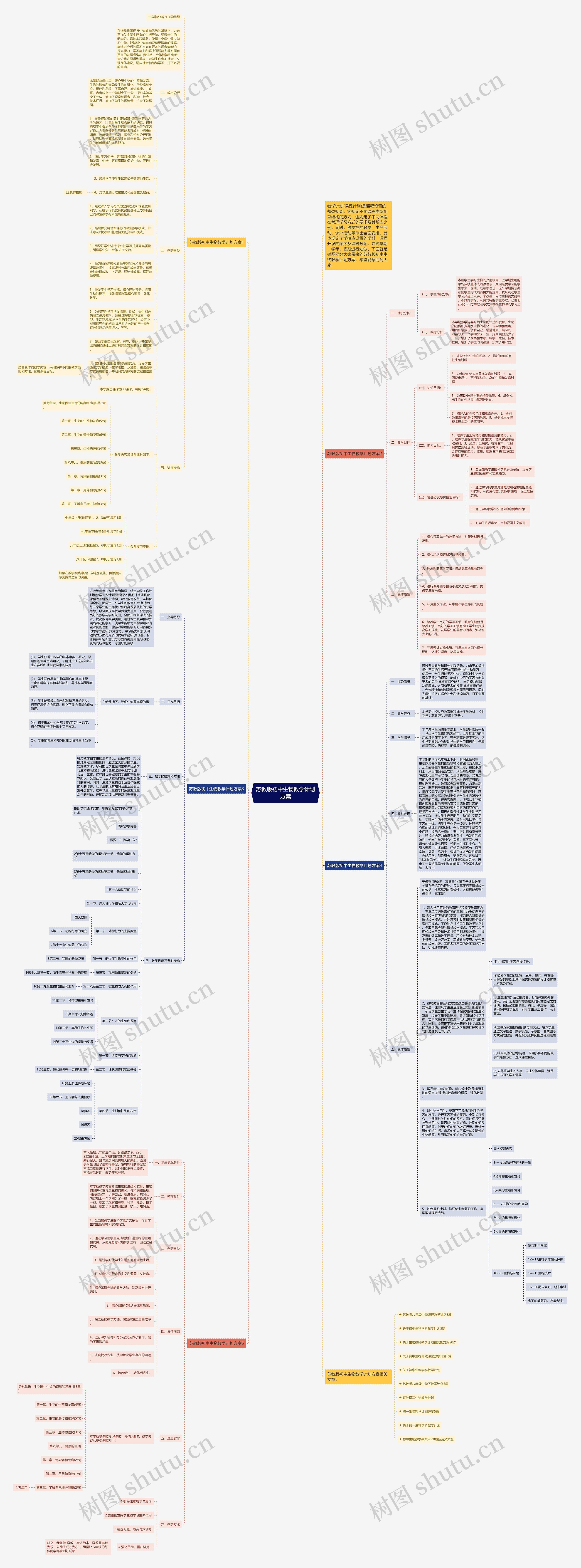 苏教版初中生物教学计划方案思维导图