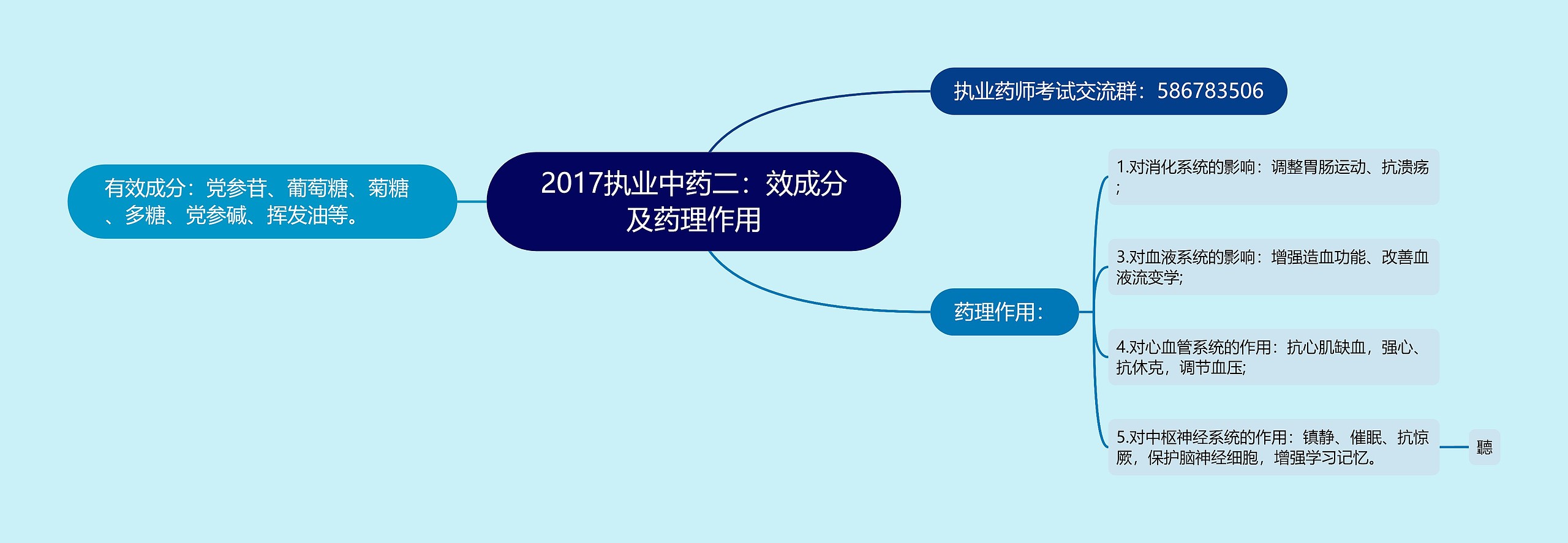 2017执业中药二：效成分及药理作用