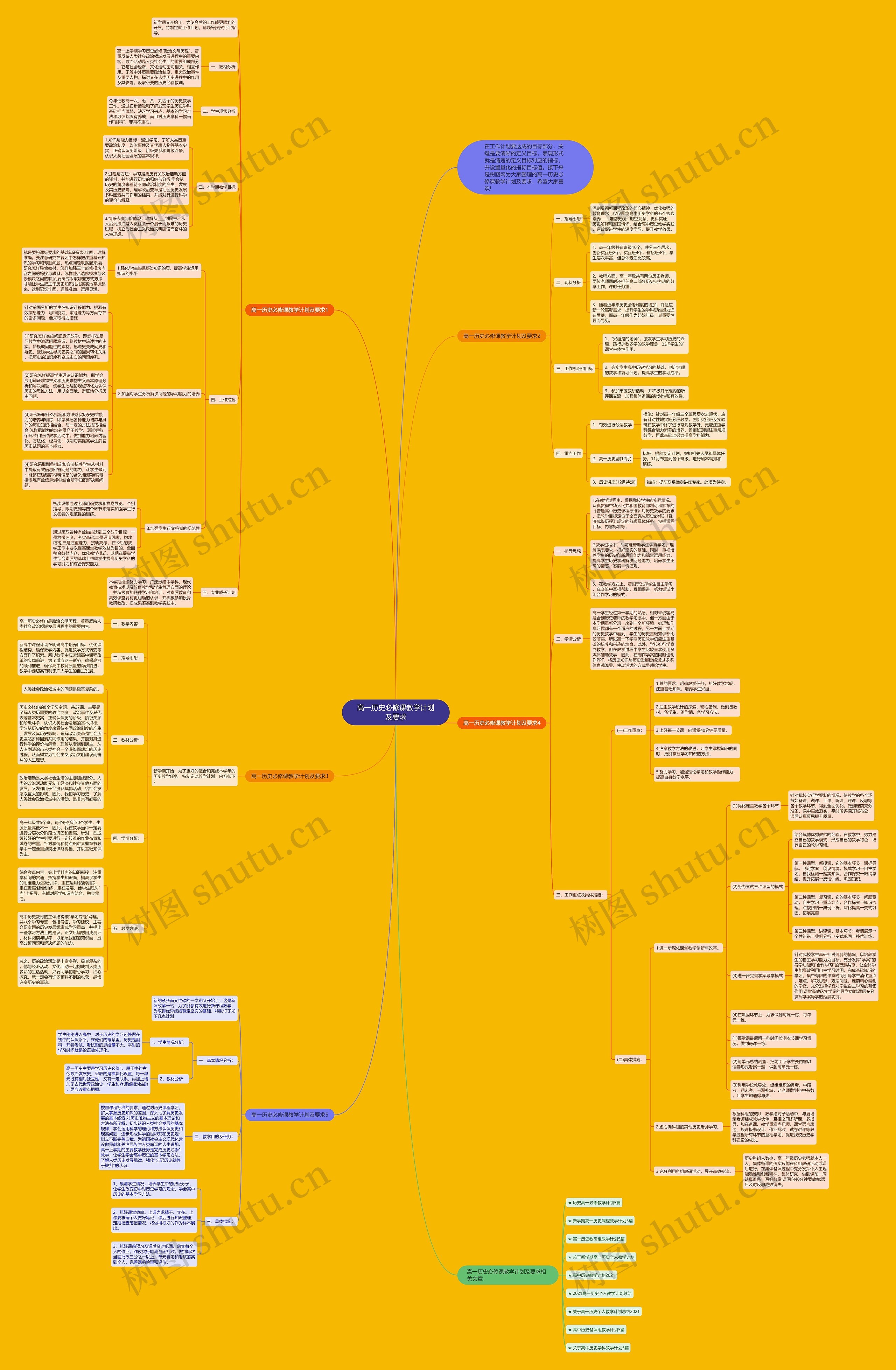 高一历史必修课教学计划及要求思维导图