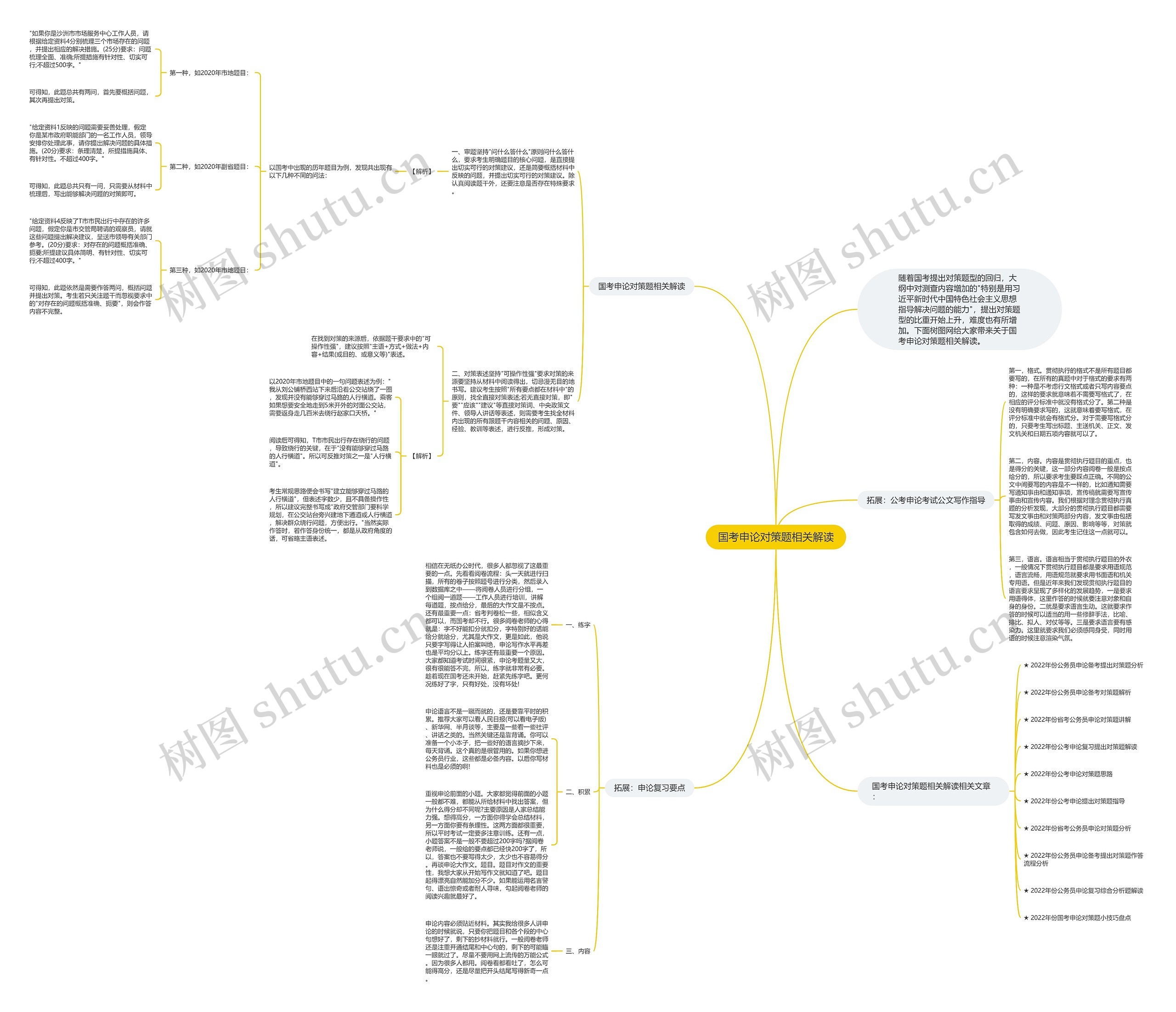 国考申论对策题相关解读思维导图