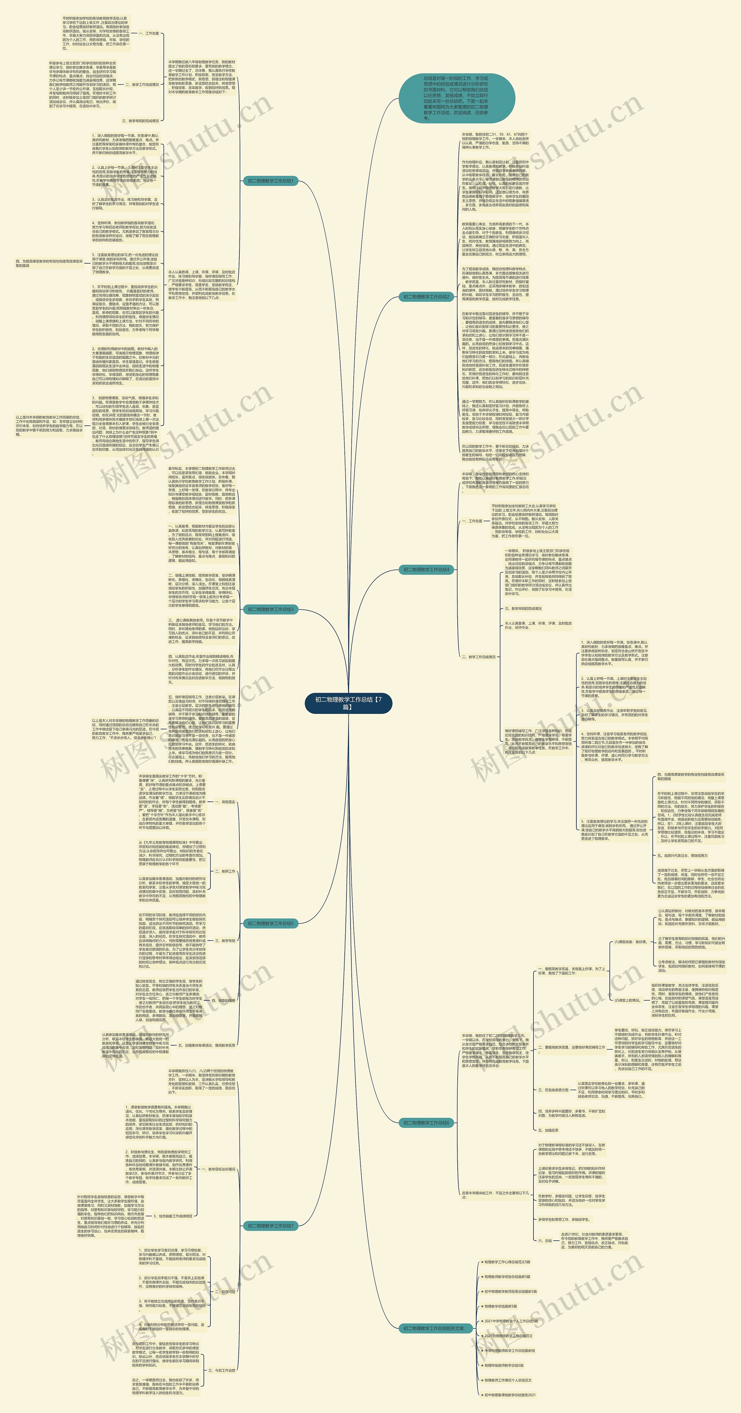初二物理教学工作总结【7篇】思维导图