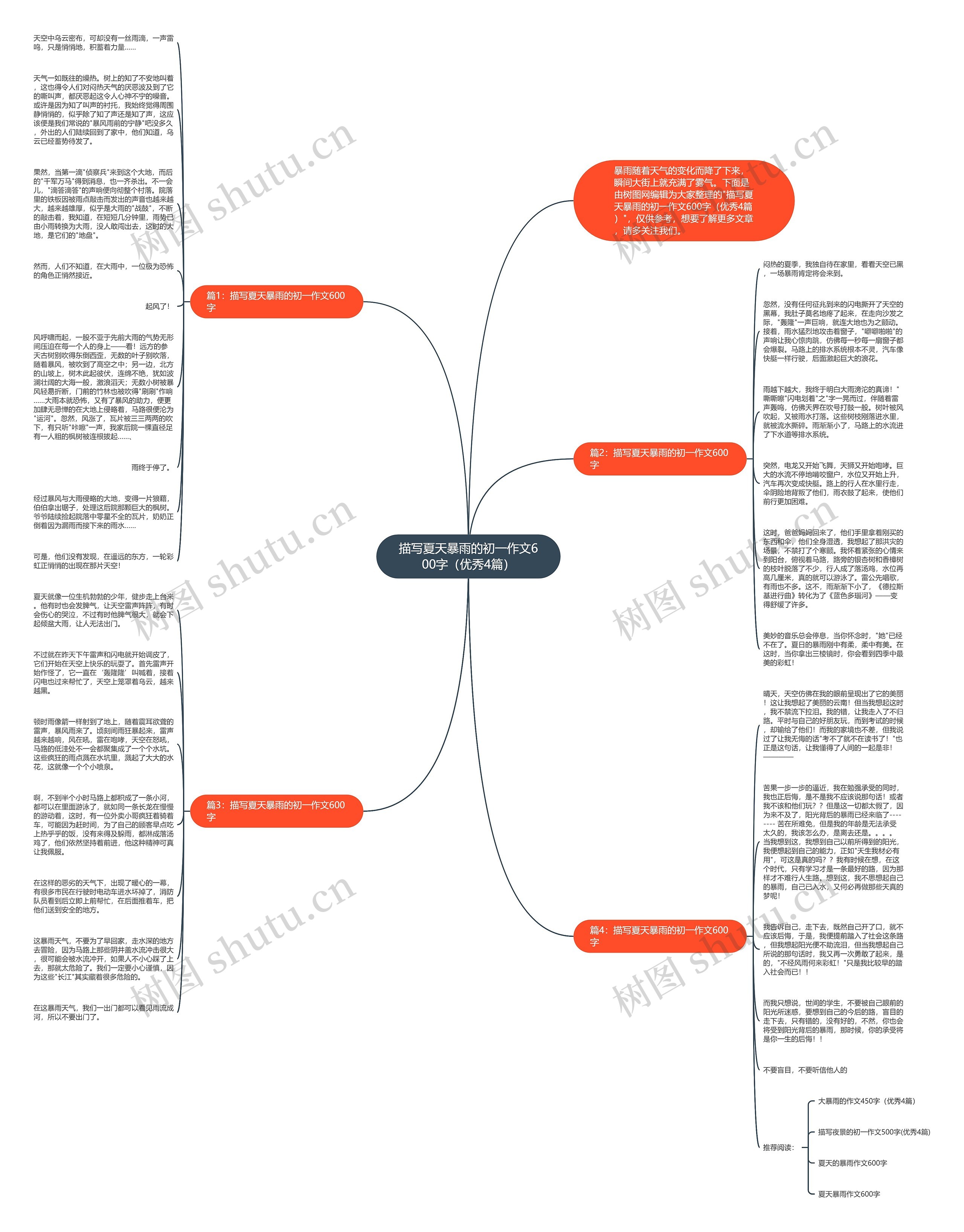 描写夏天暴雨的初一作文600字（优秀4篇）思维导图