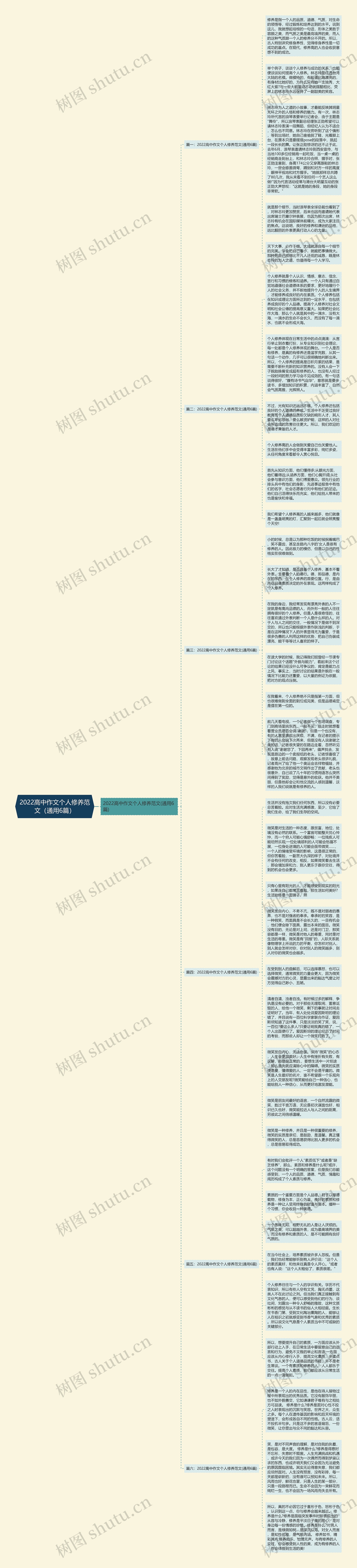 2022高中作文个人修养范文（通用6篇）