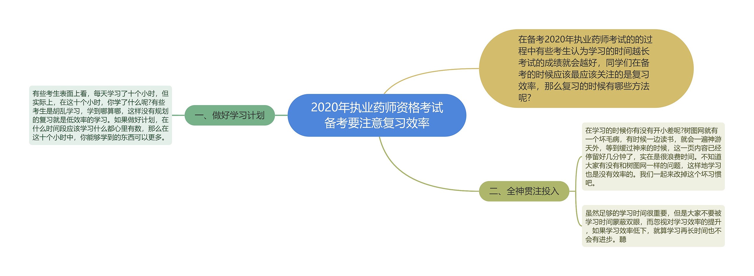 2020年执业药师资格考试备考要注意复习效率