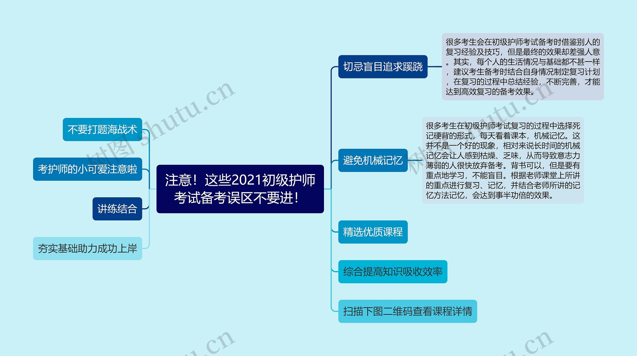 注意！这些2021初级护师考试备考误区不要进！思维导图