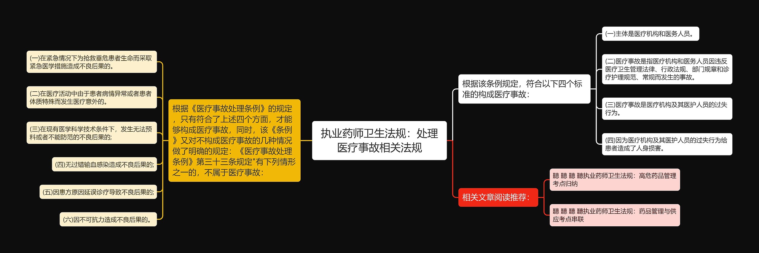 执业药师卫生法规：处理医疗事故相关法规