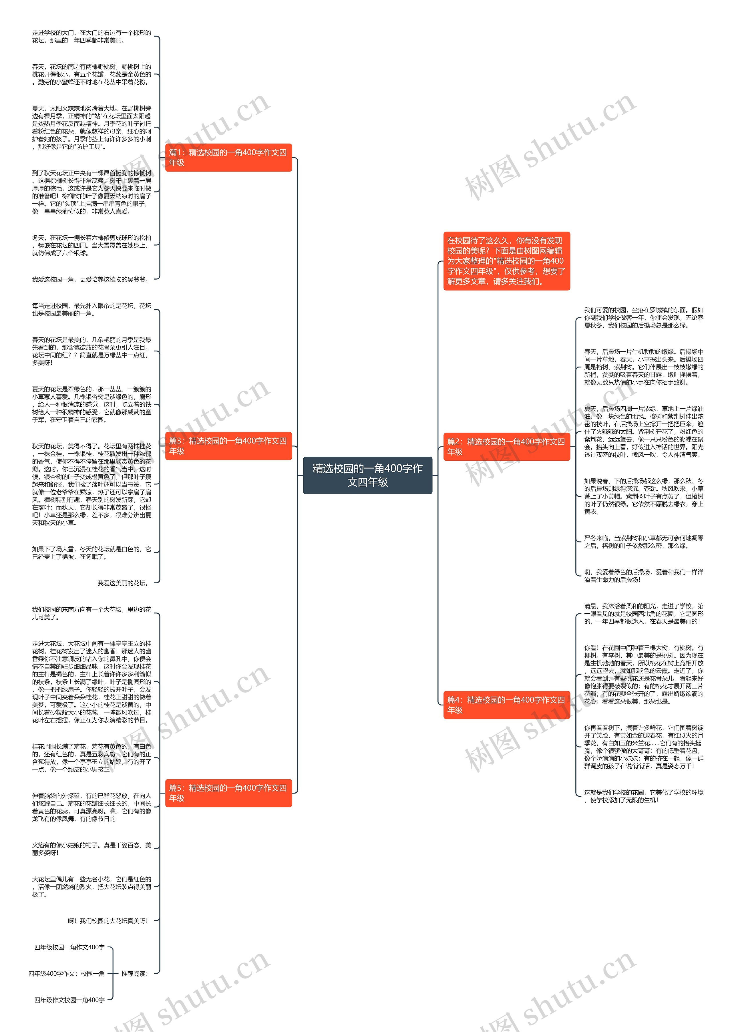 精选校园的一角400字作文四年级思维导图