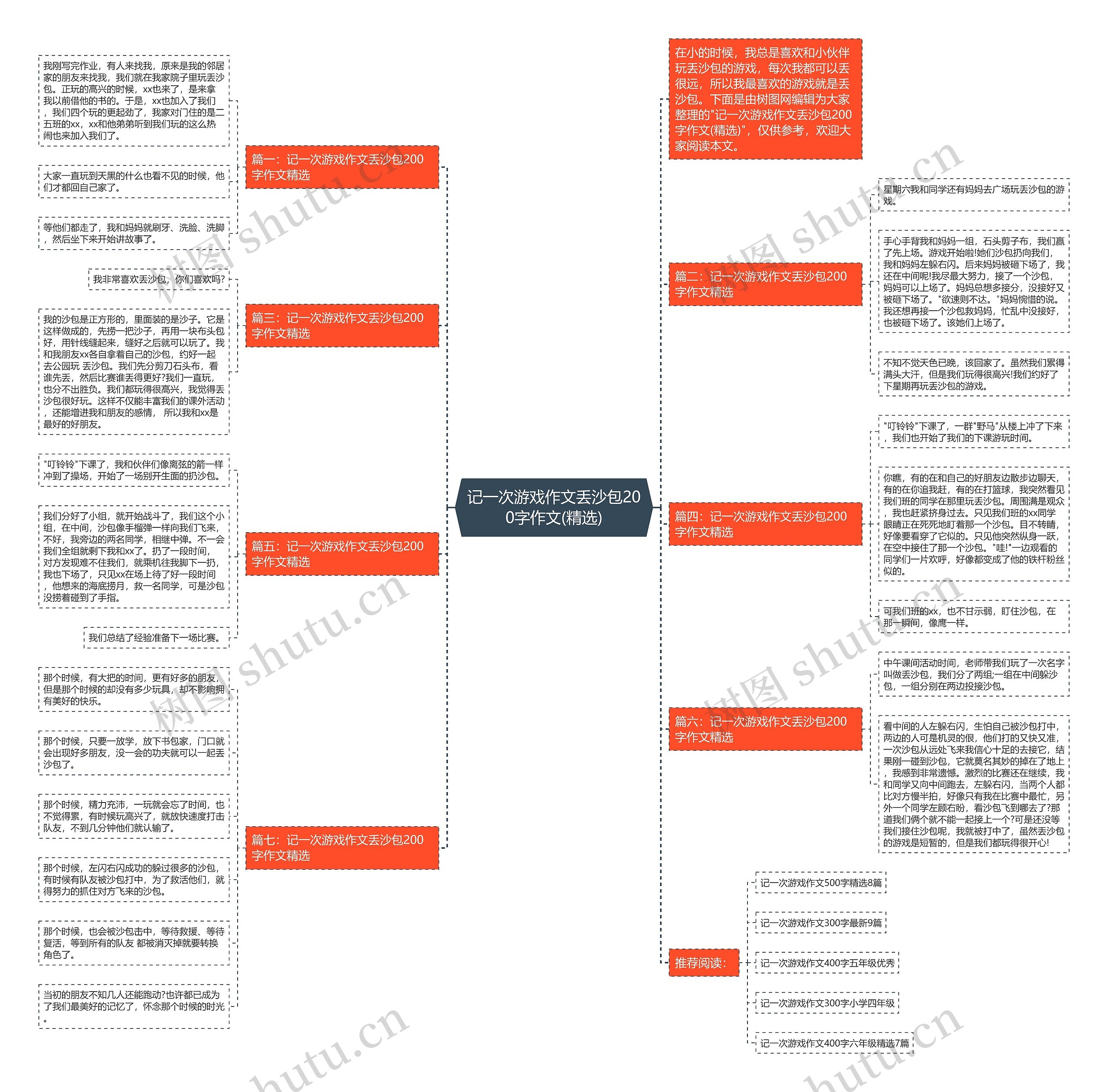 记一次游戏作文丢沙包200字作文(精选)思维导图